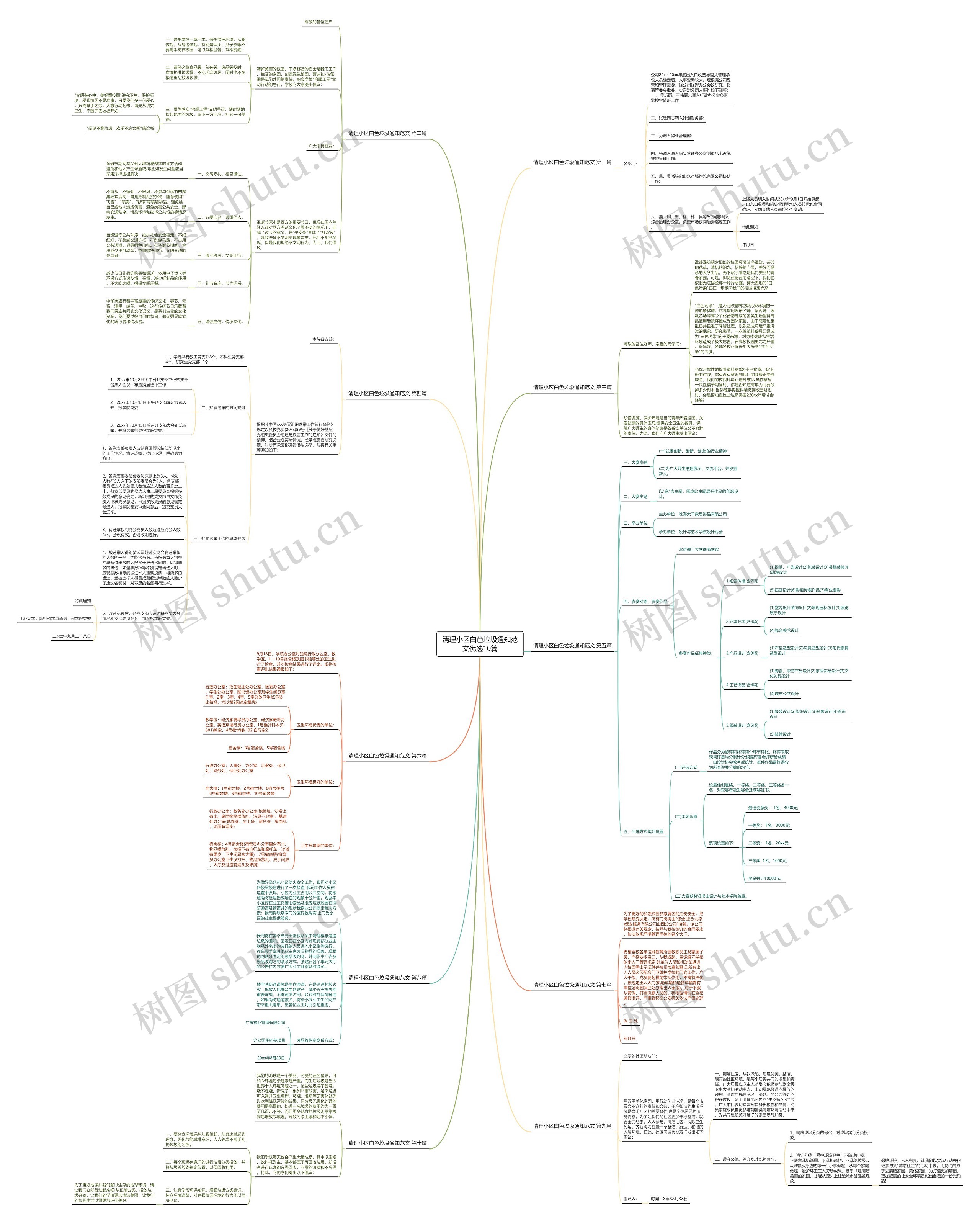 清理小区白色垃圾通知范文优选10篇思维导图