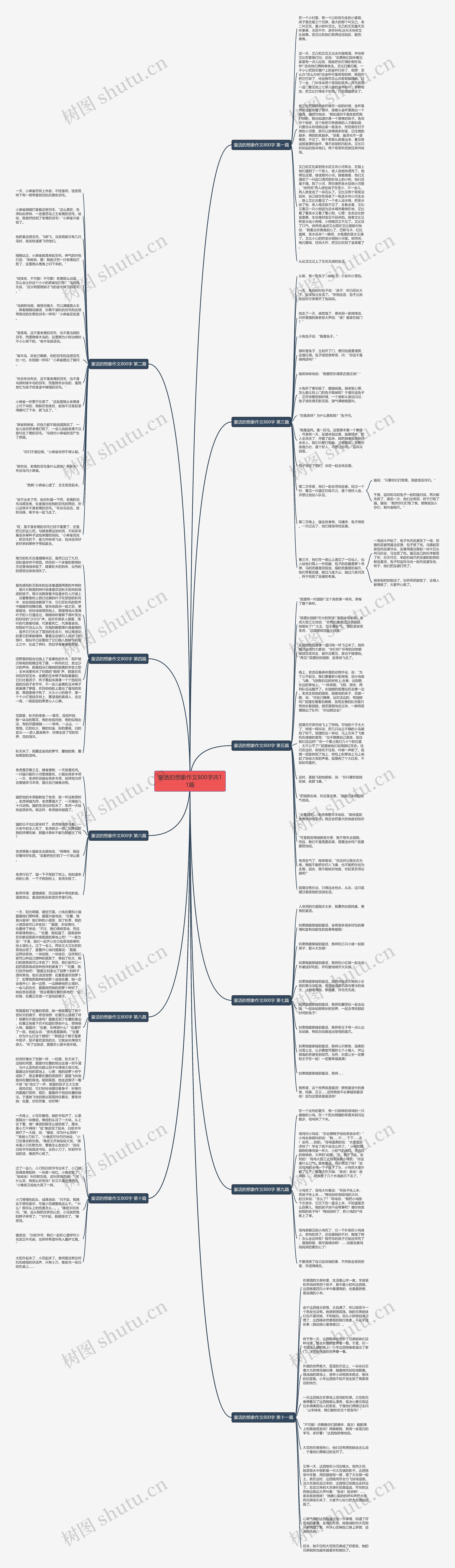 童话的想象作文800字共11篇思维导图