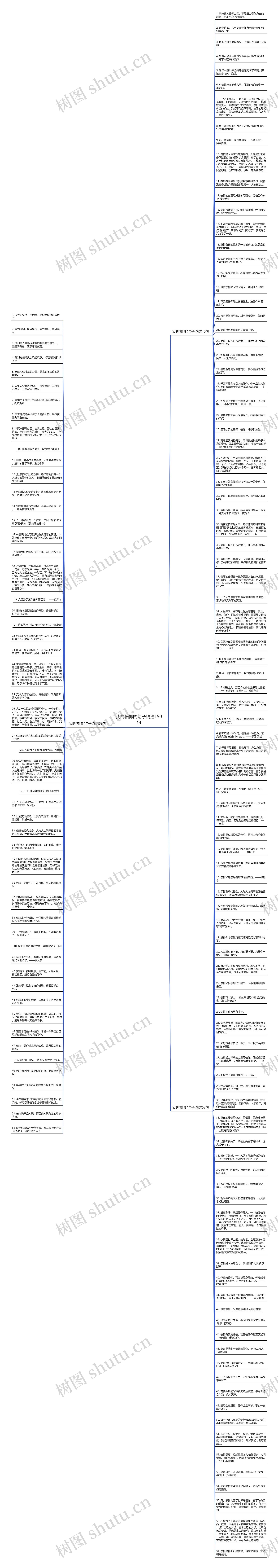 我的信仰的句子精选150句思维导图