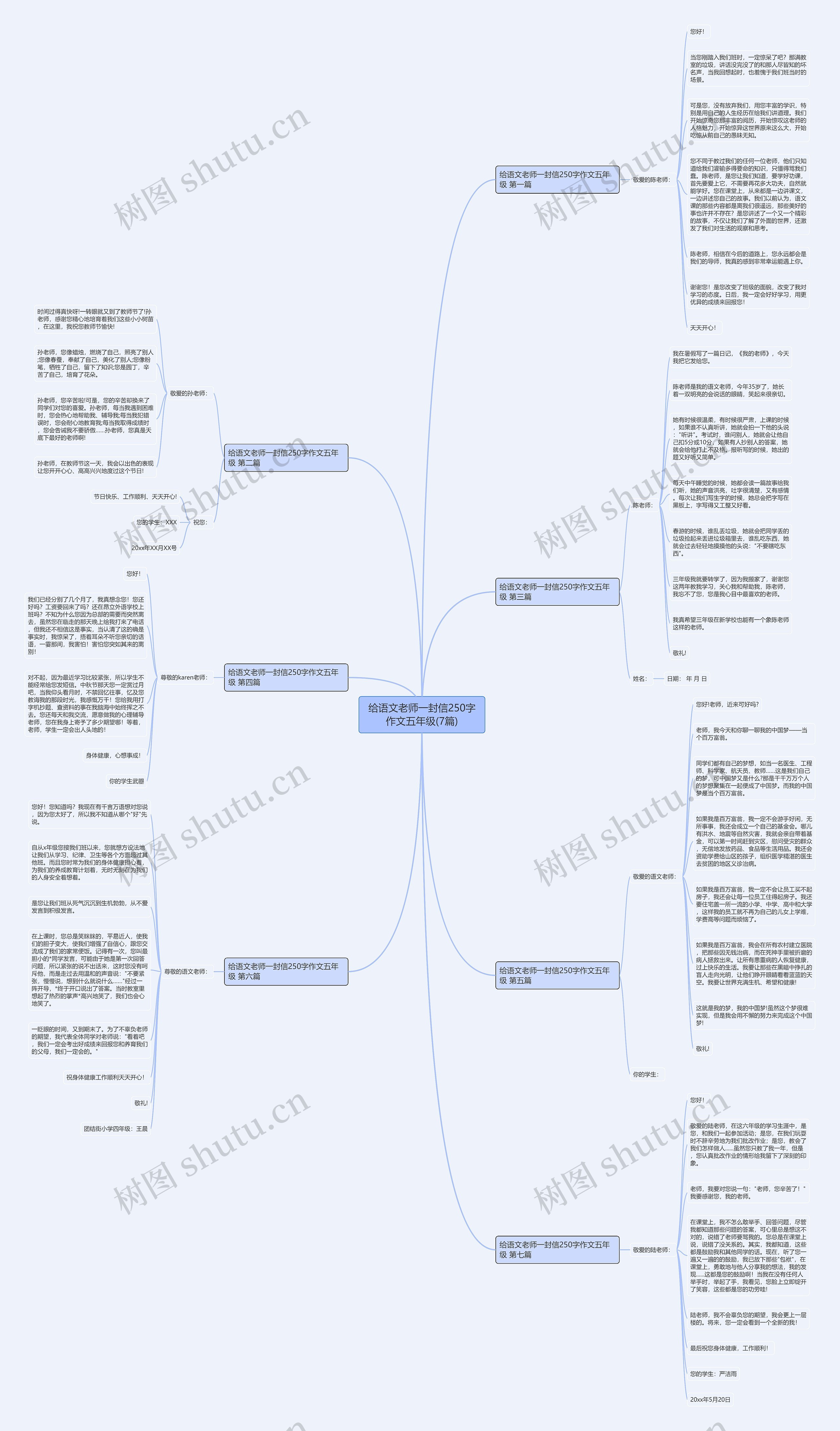 给语文老师一封信250字作文五年级(7篇)思维导图