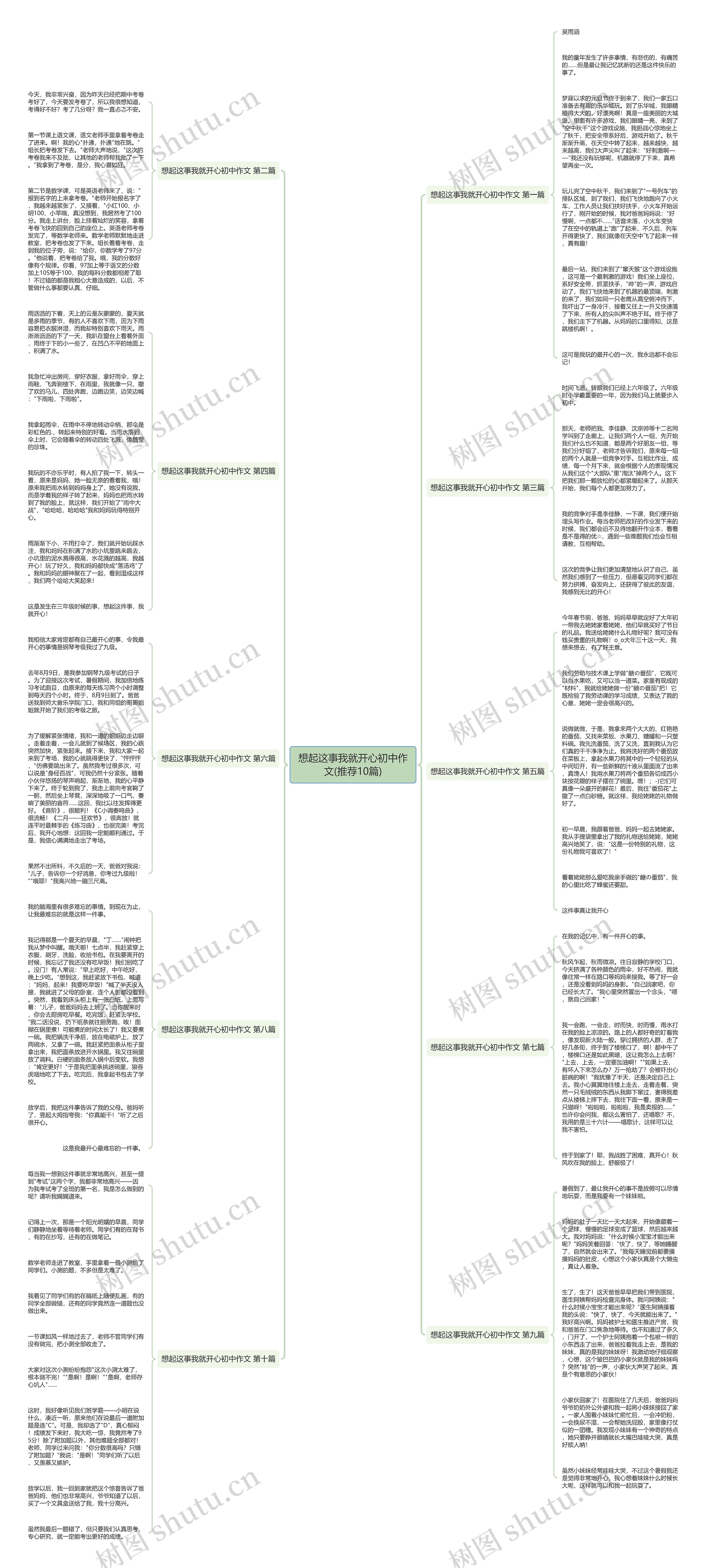 想起这事我就开心初中作文(推荐10篇)思维导图