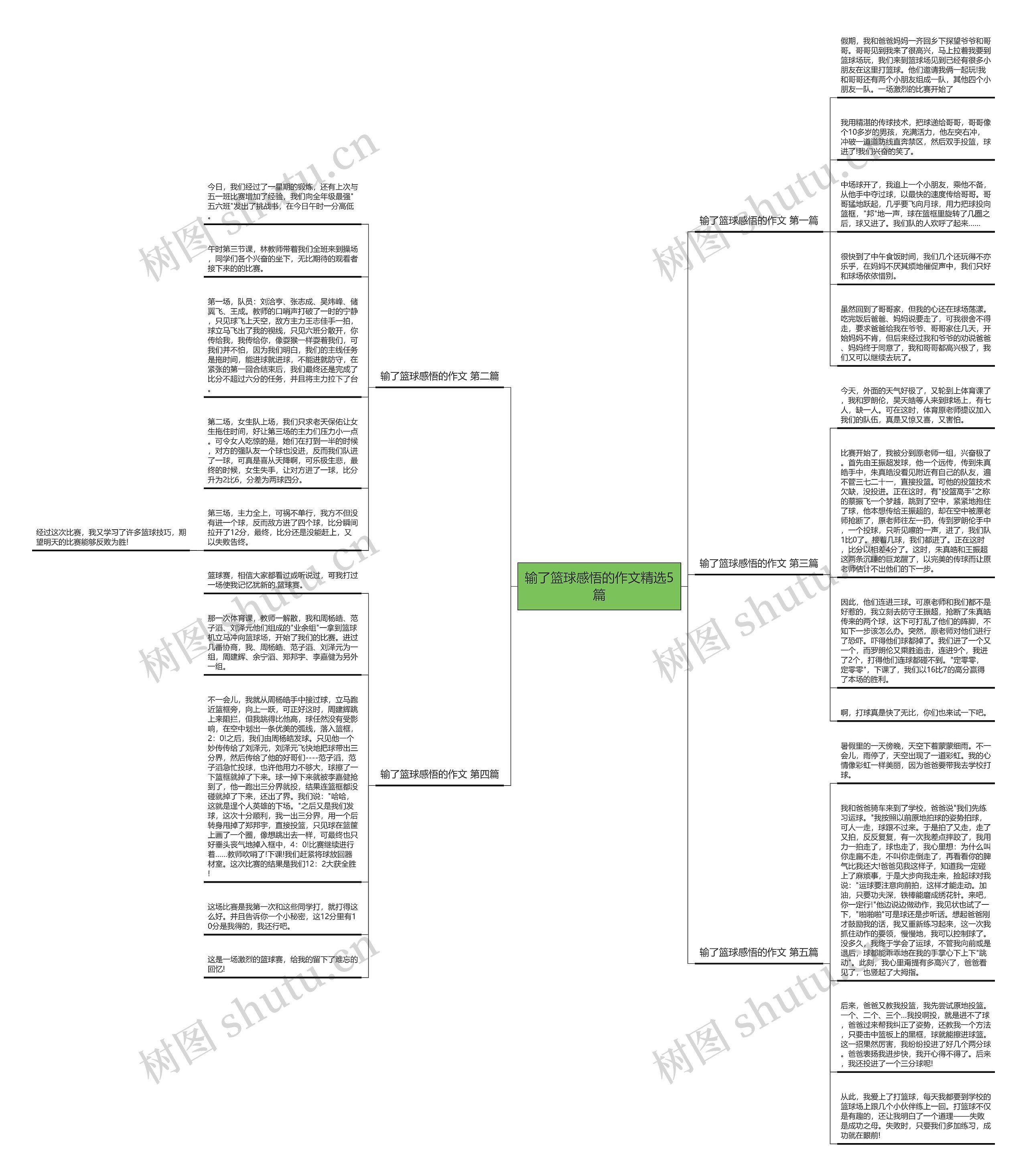 输了篮球感悟的作文精选5篇思维导图