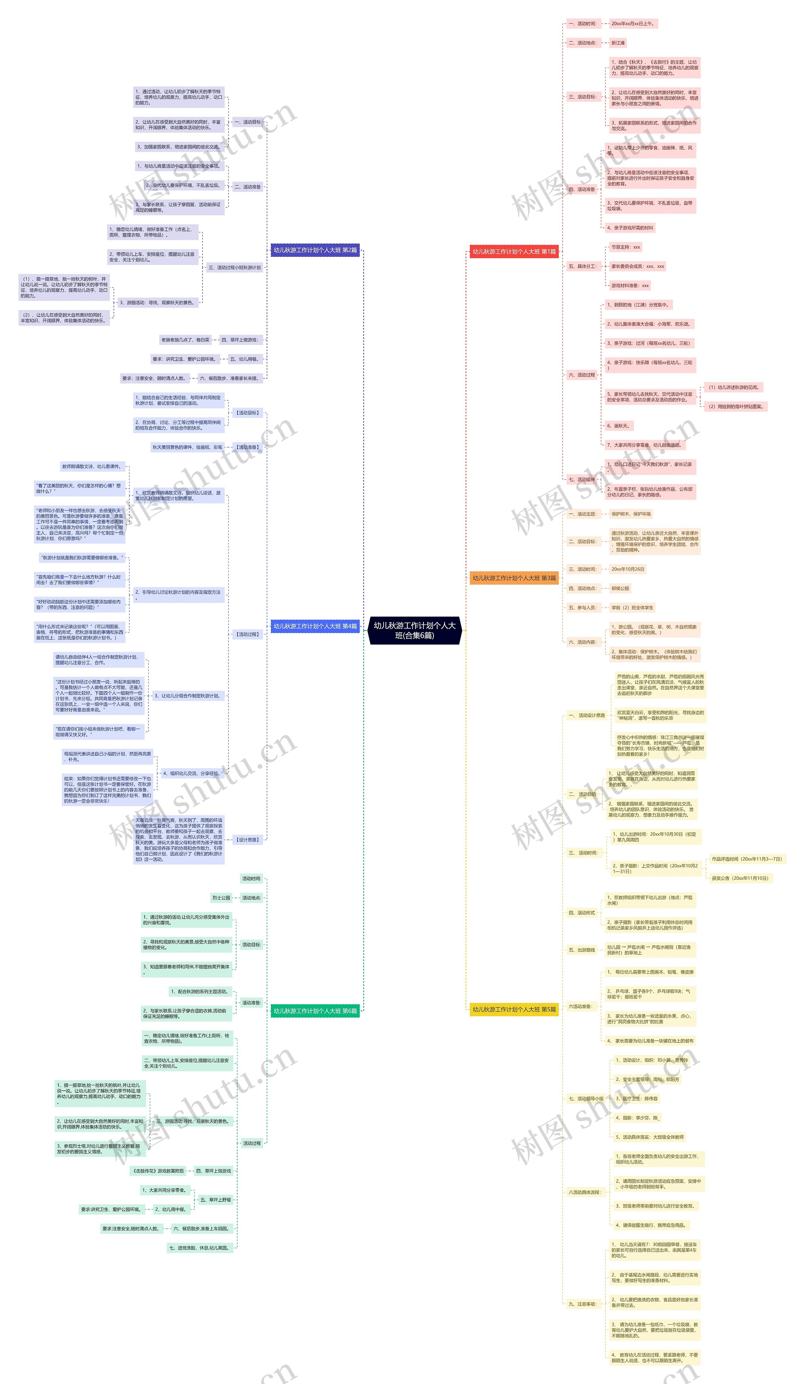 幼儿秋游工作计划个人大班(合集6篇)思维导图