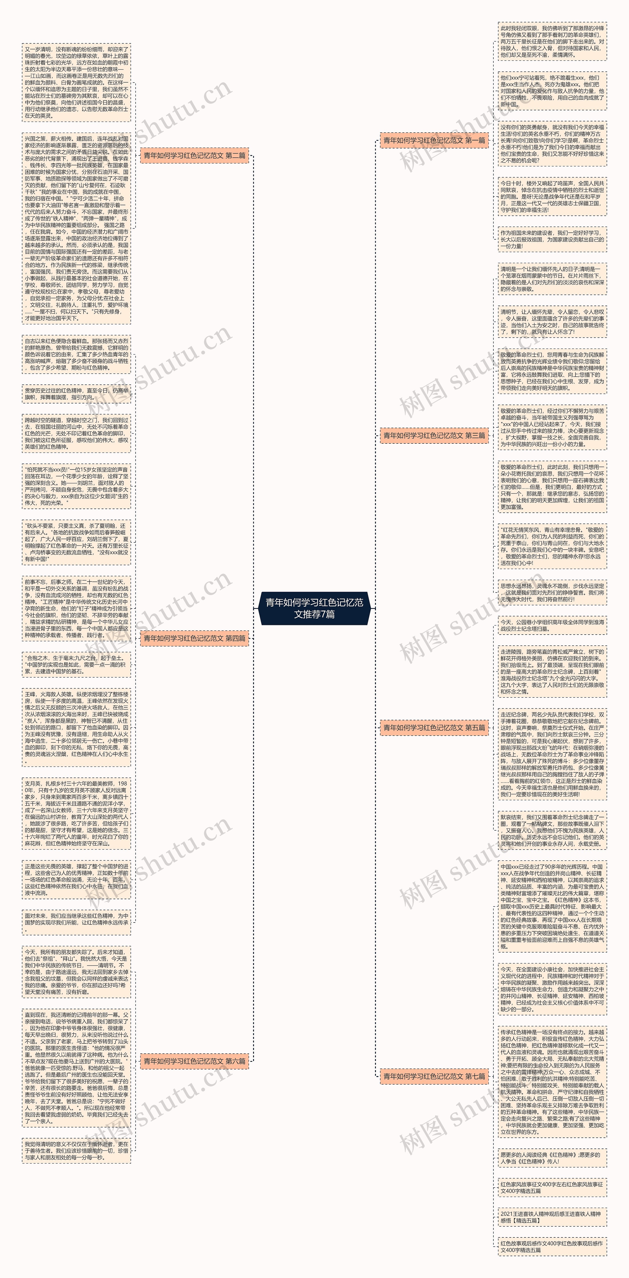 青年如何学习红色记忆范文推荐7篇思维导图