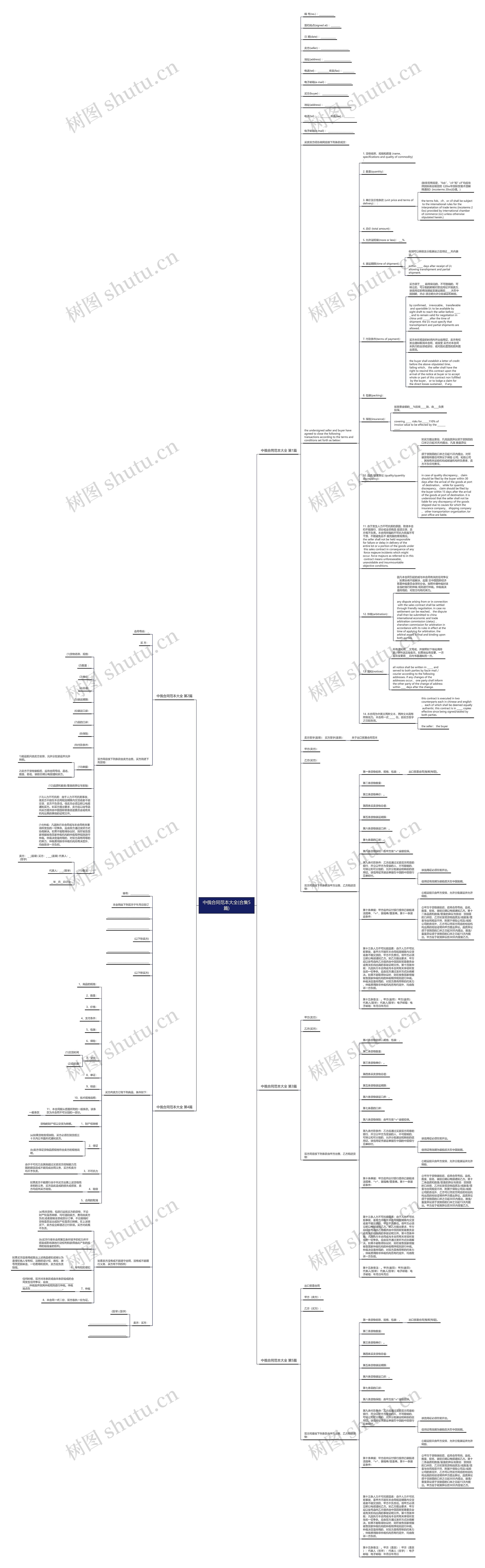 中俄合同范本大全(合集5篇)思维导图