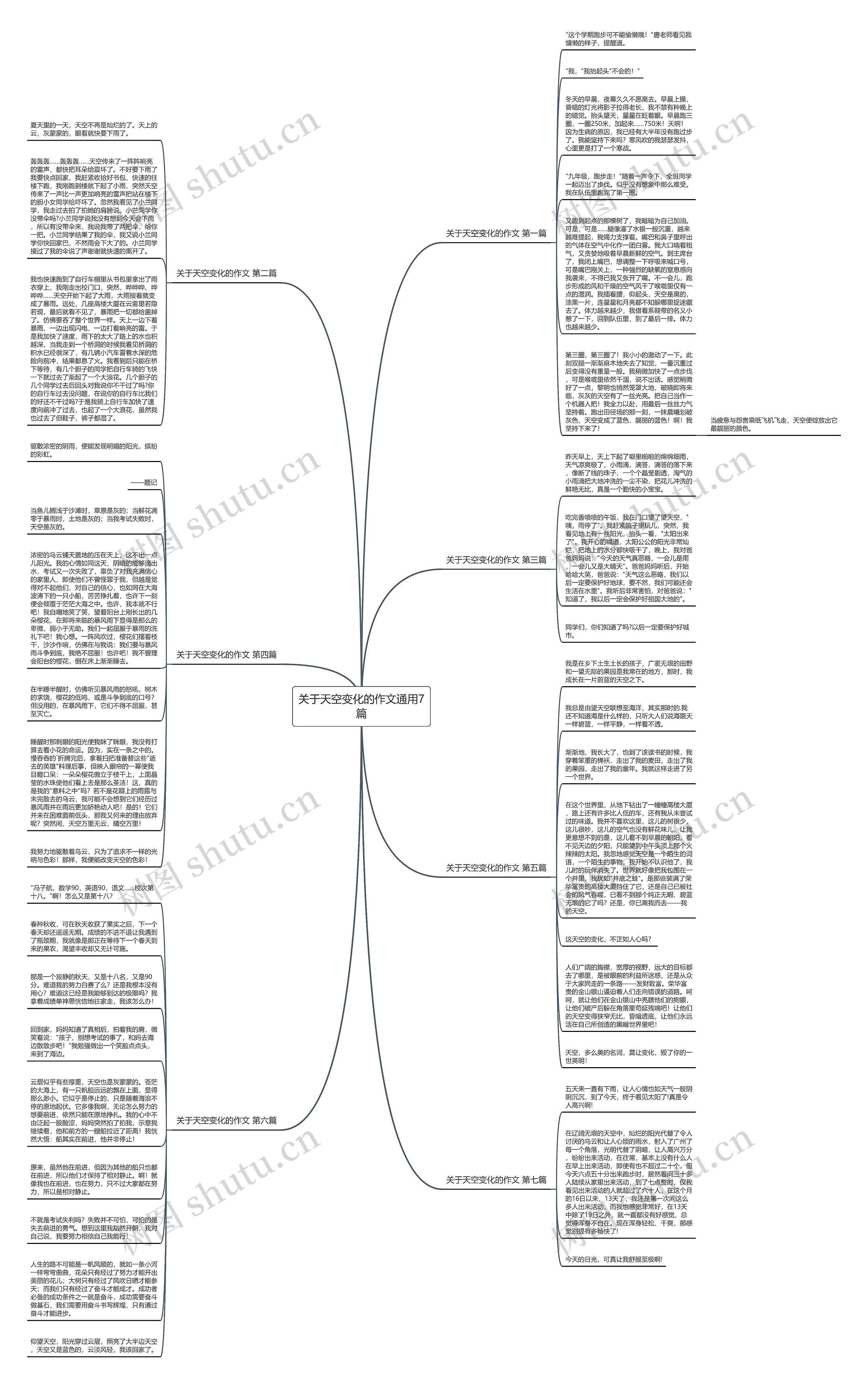 关于天空变化的作文通用7篇思维导图