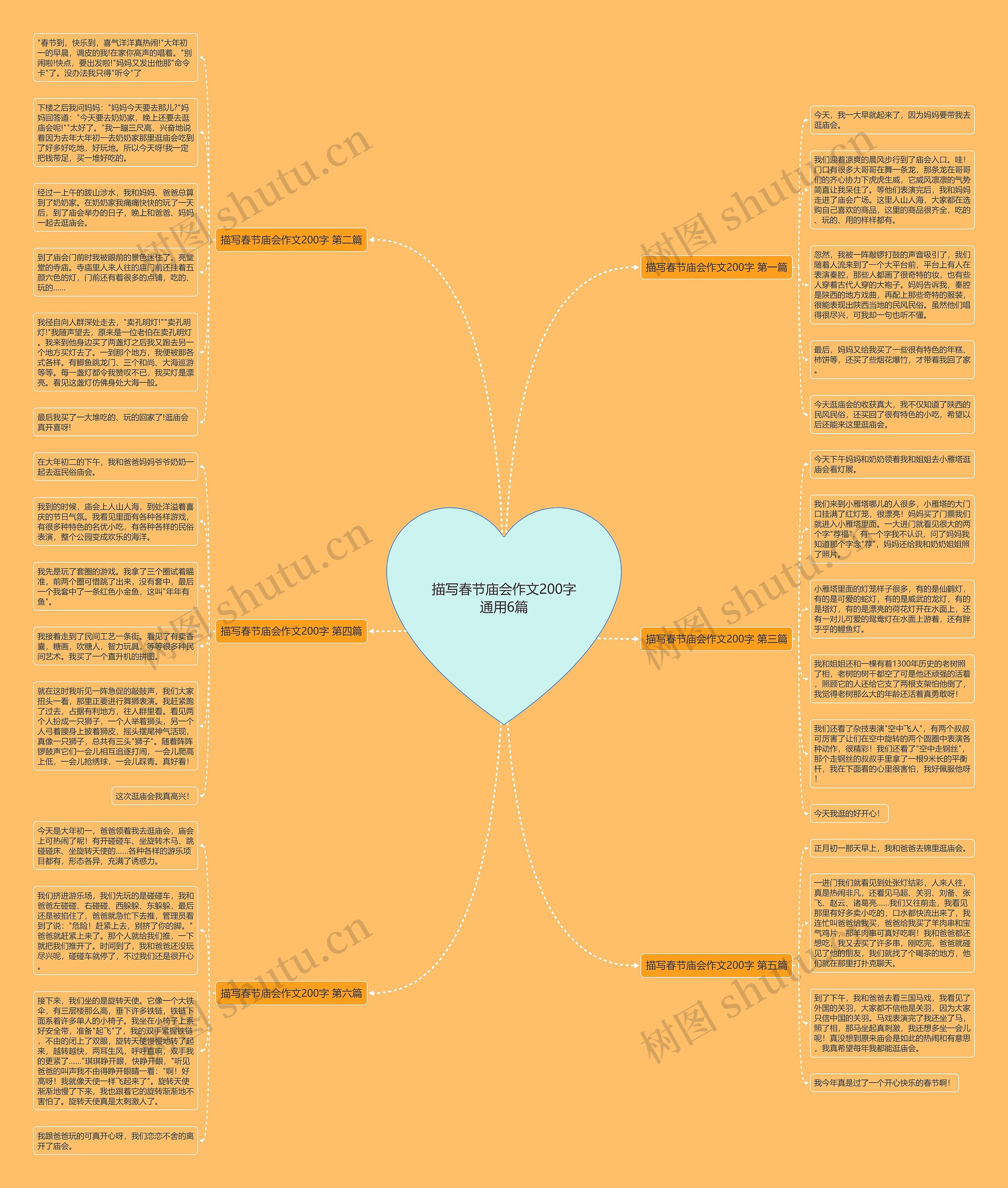 描写春节庙会作文200字通用6篇思维导图