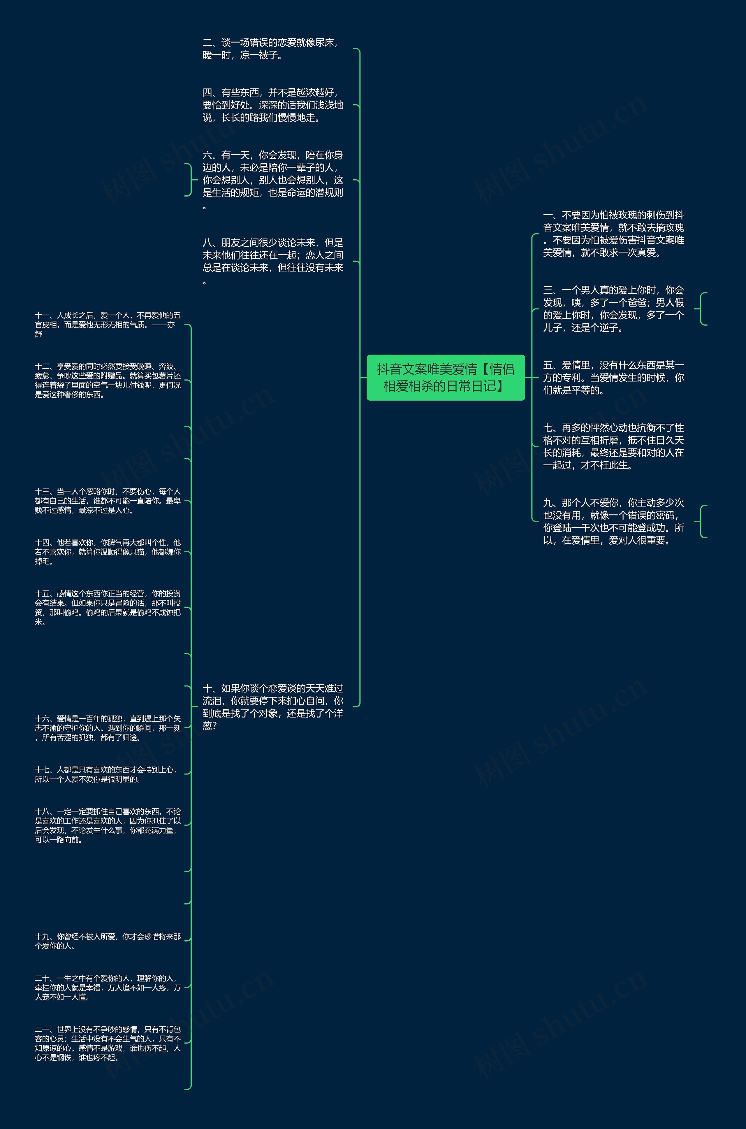 抖音文案唯美爱情【情侣相爱相杀的日常日记】思维导图