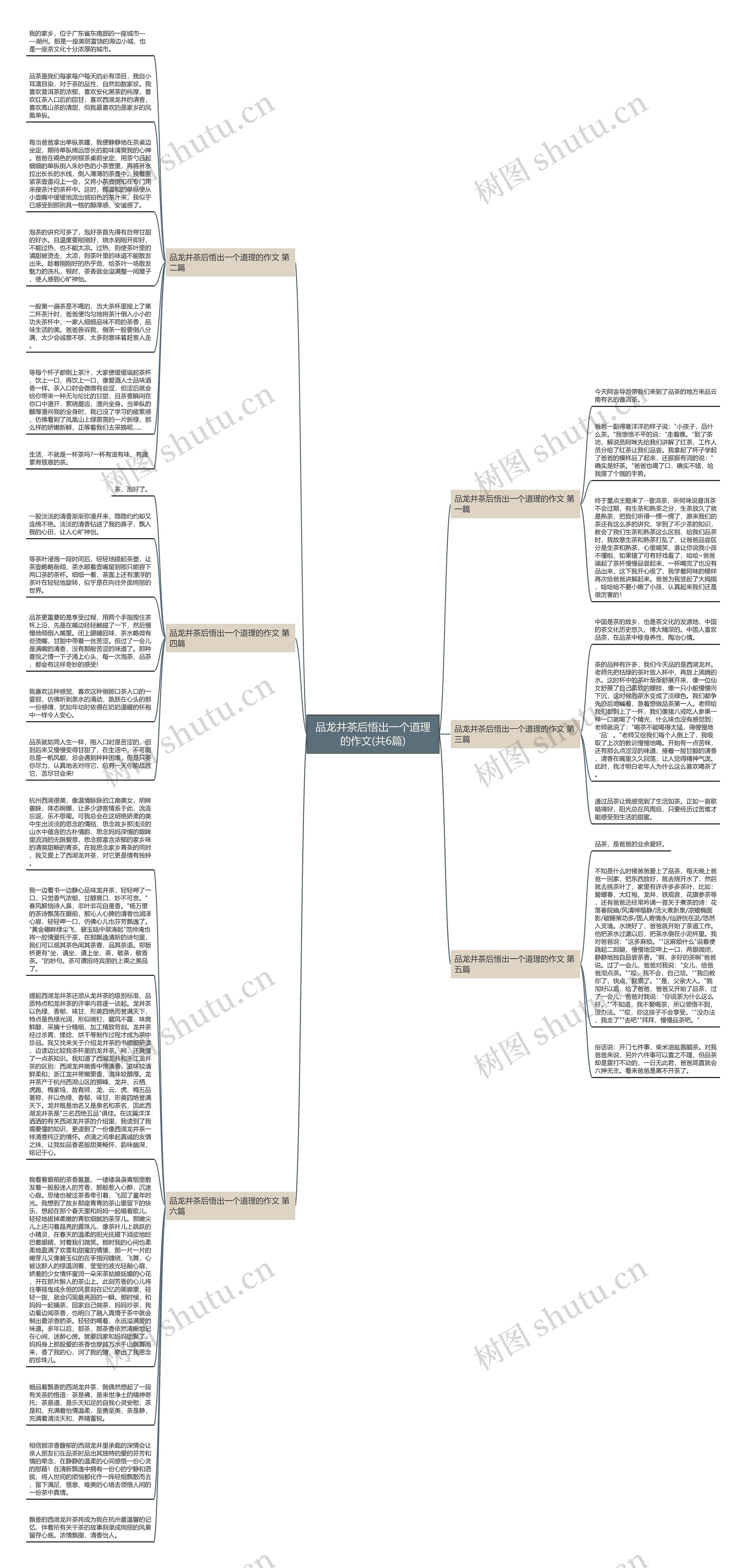 品龙井茶后悟出一个道理的作文(共6篇)思维导图