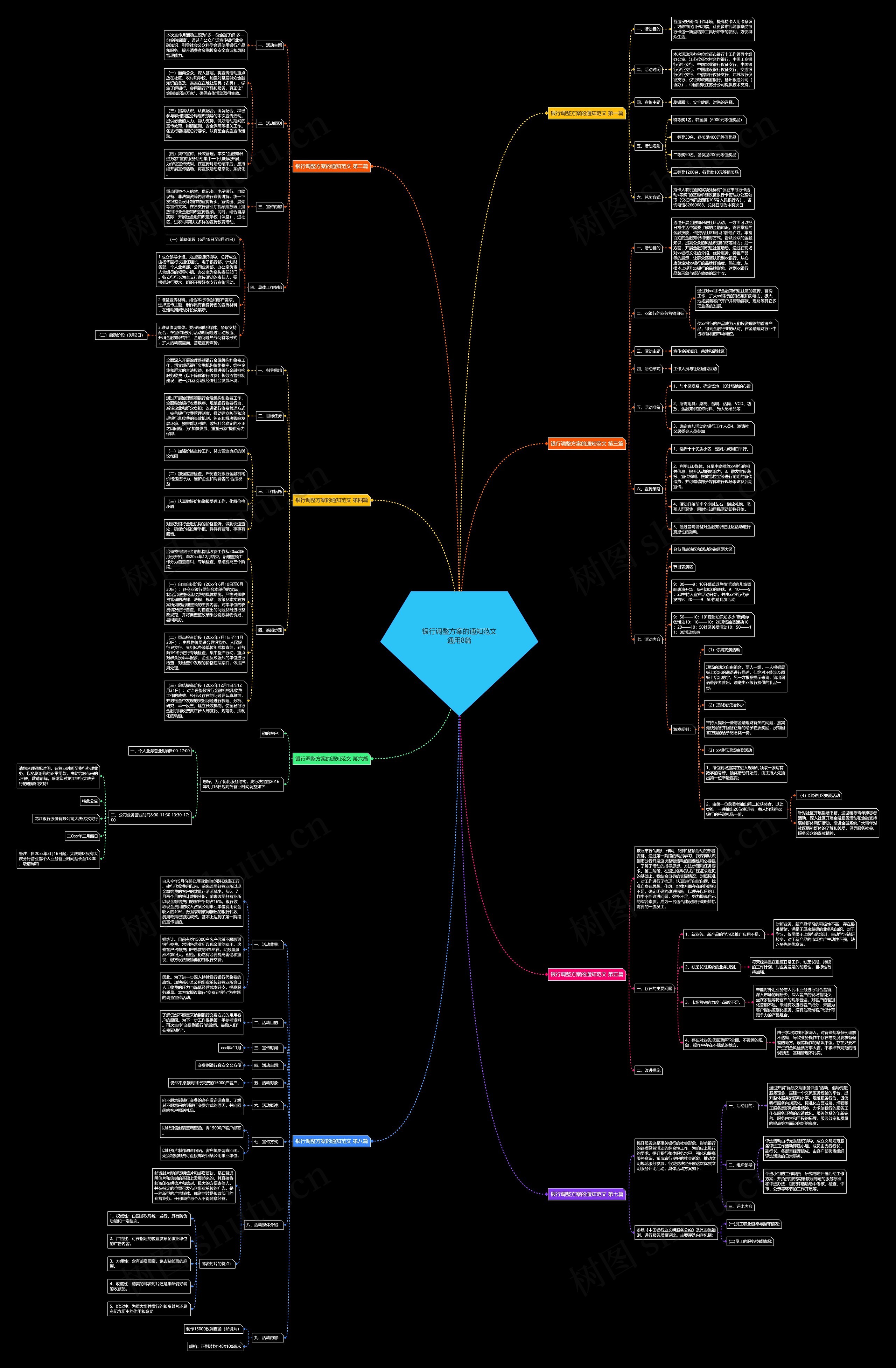 银行调整方案的通知范文通用8篇思维导图
