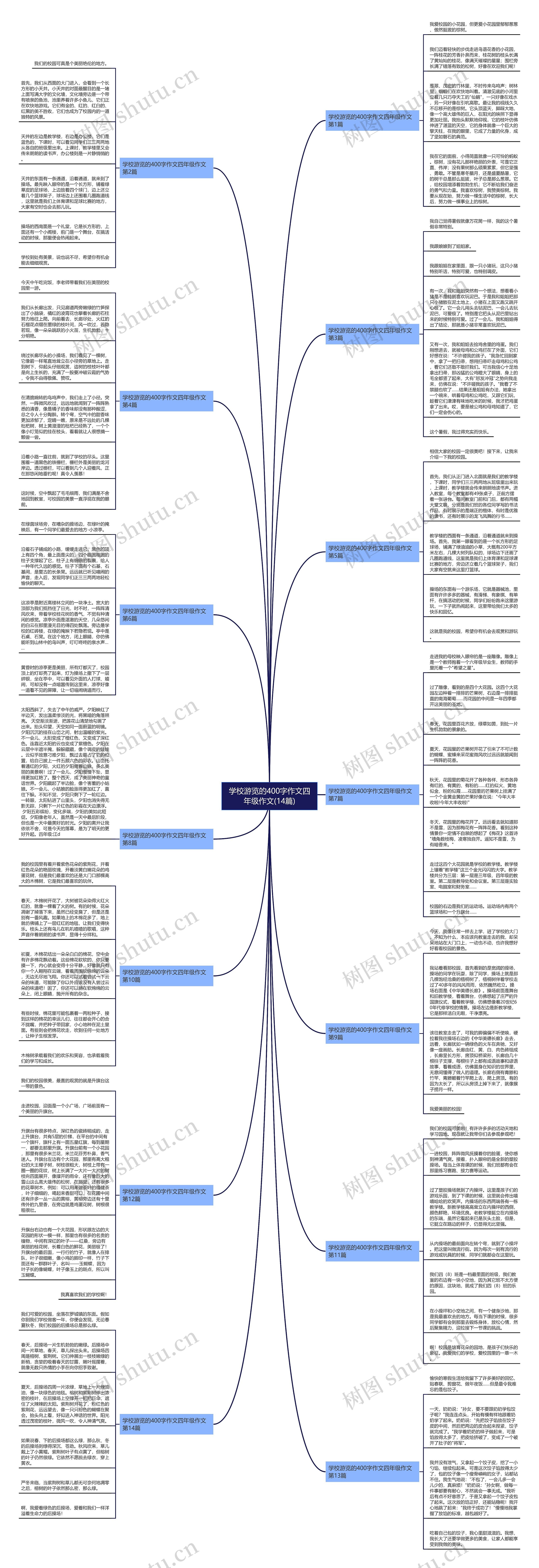 学校游览的400字作文四年级作文(14篇)思维导图