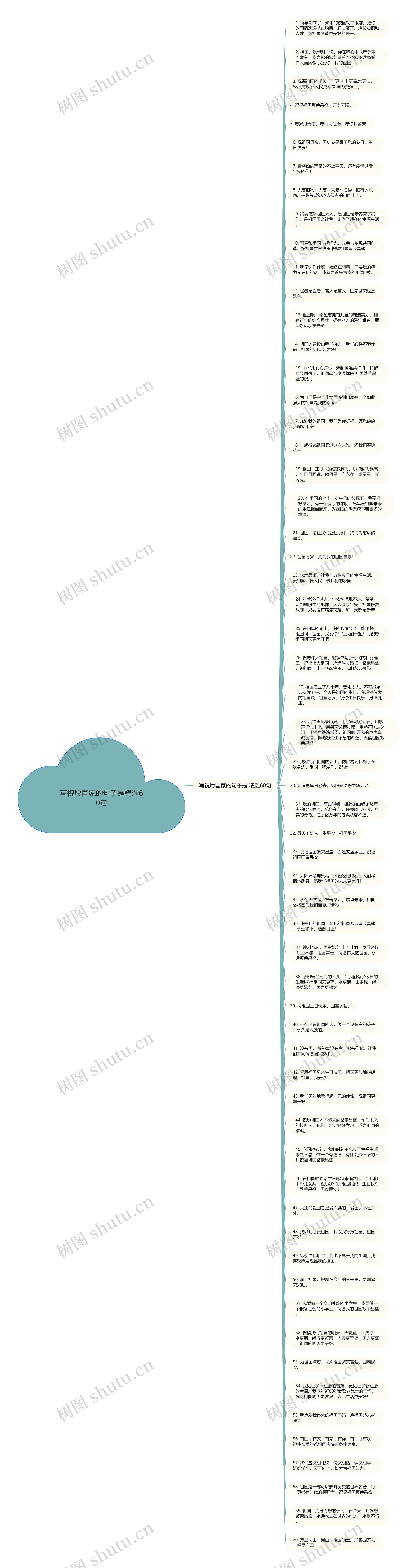 写祝愿国家的句子是精选60句思维导图
