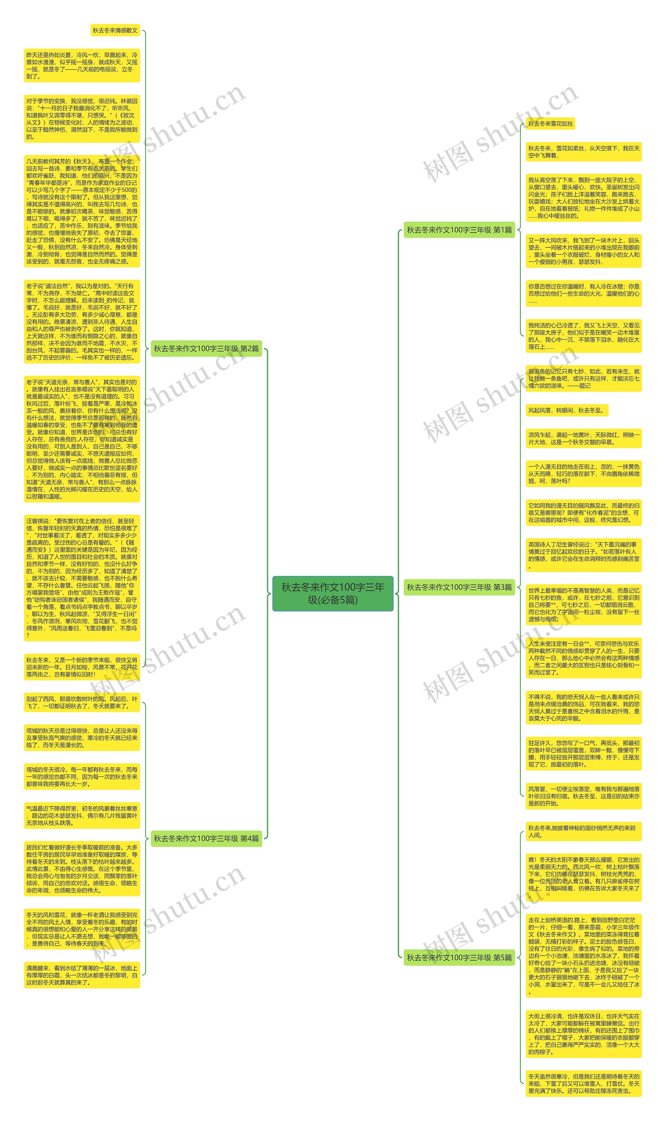 秋去冬来作文100字三年级(必备5篇)思维导图