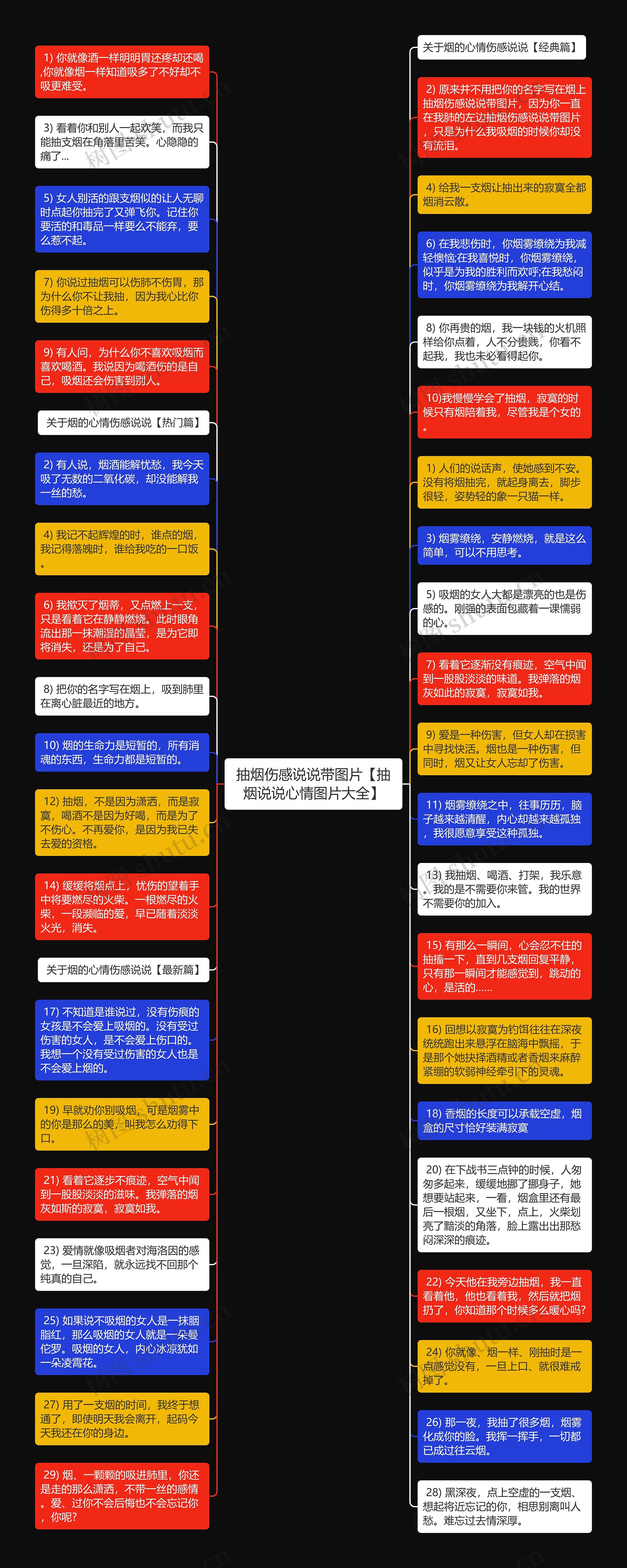 抽烟伤感说说带图片【抽烟说说心情图片大全】思维导图