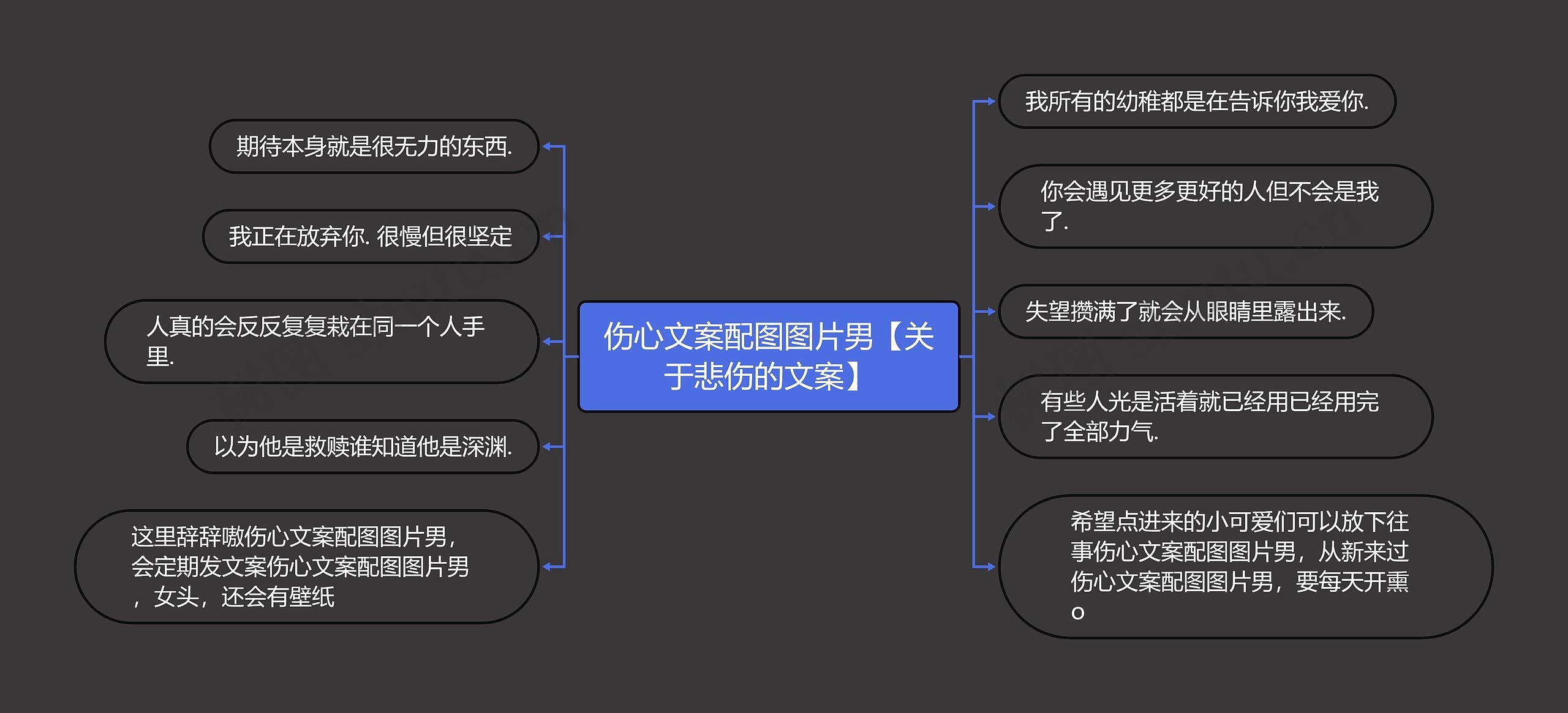 伤心文案配图图片男【关于悲伤的文案】思维导图