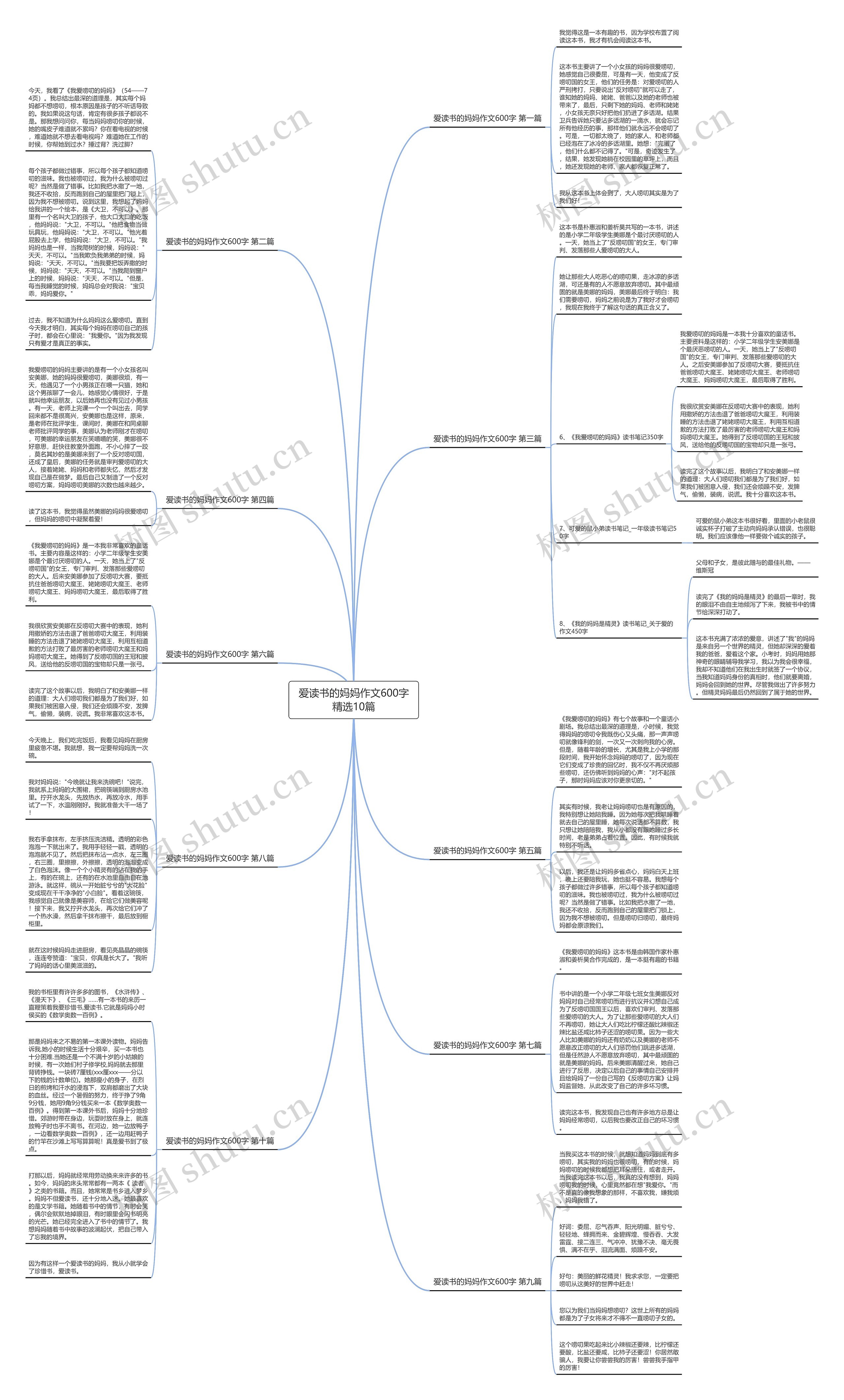 爱读书的妈妈作文600字精选10篇思维导图