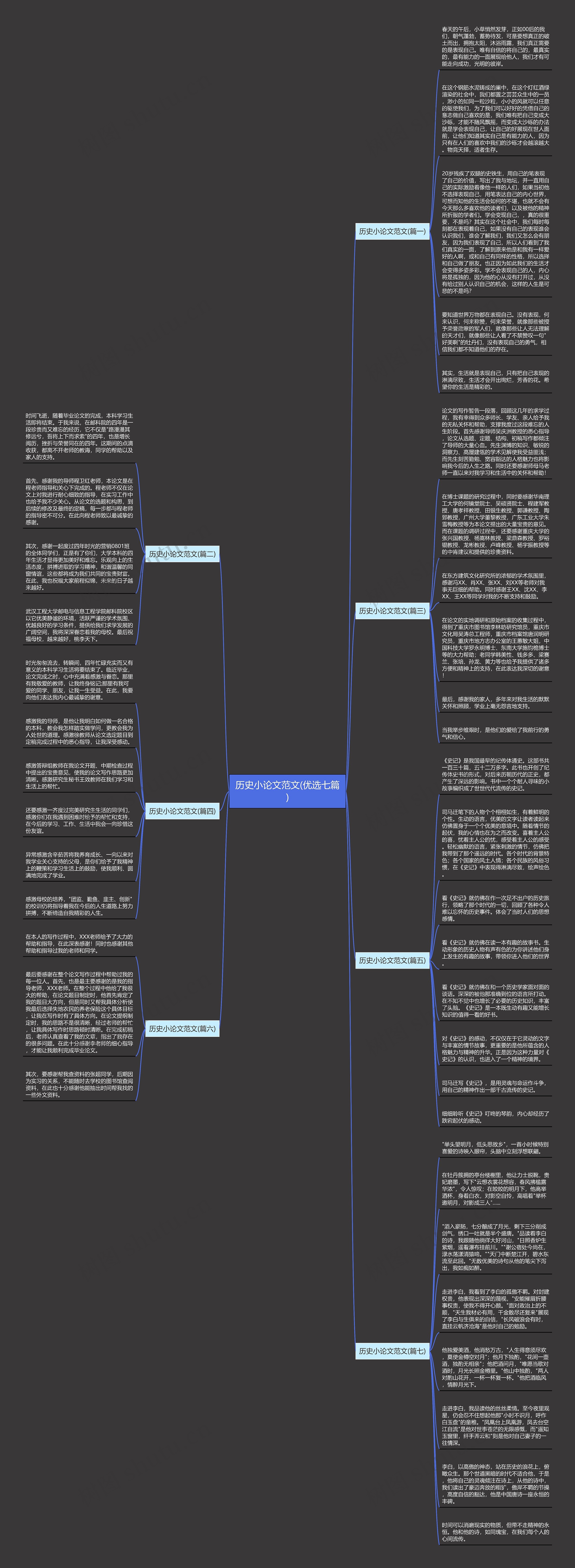 历史小论文范文(优选七篇)思维导图