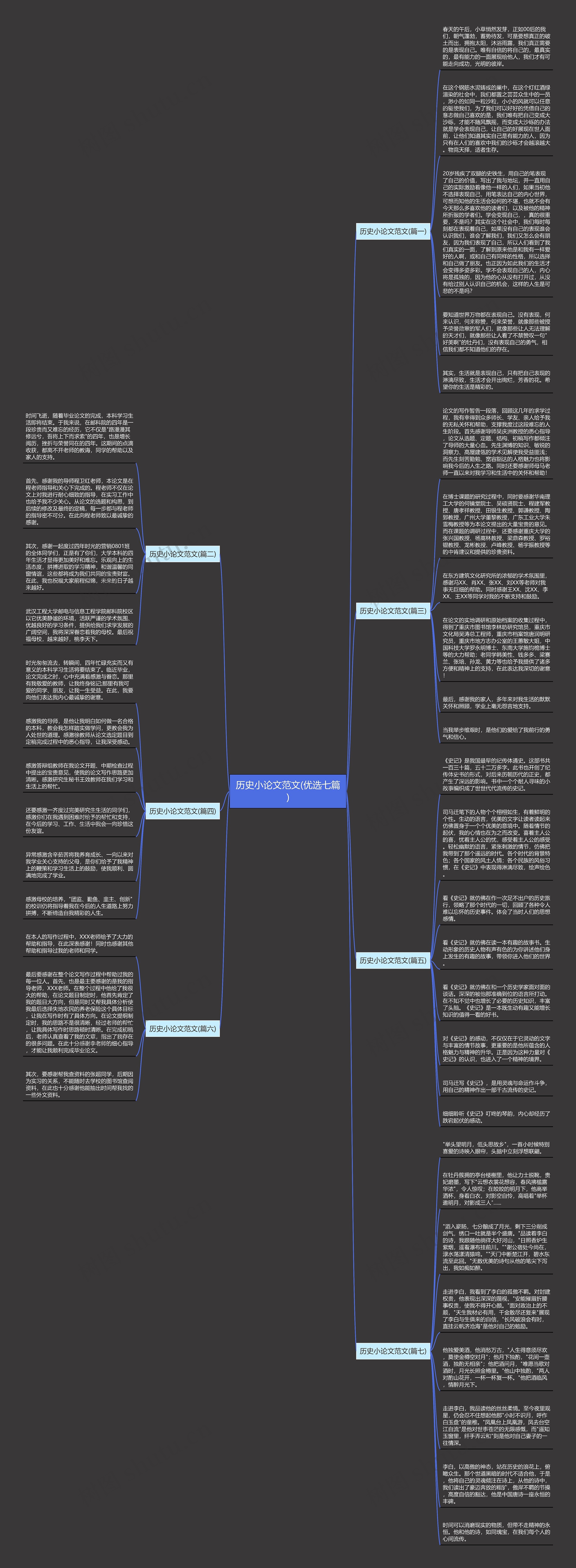 历史小论文范文(优选七篇)思维导图高清图 历史小论文范文(优选七篇)思维导图