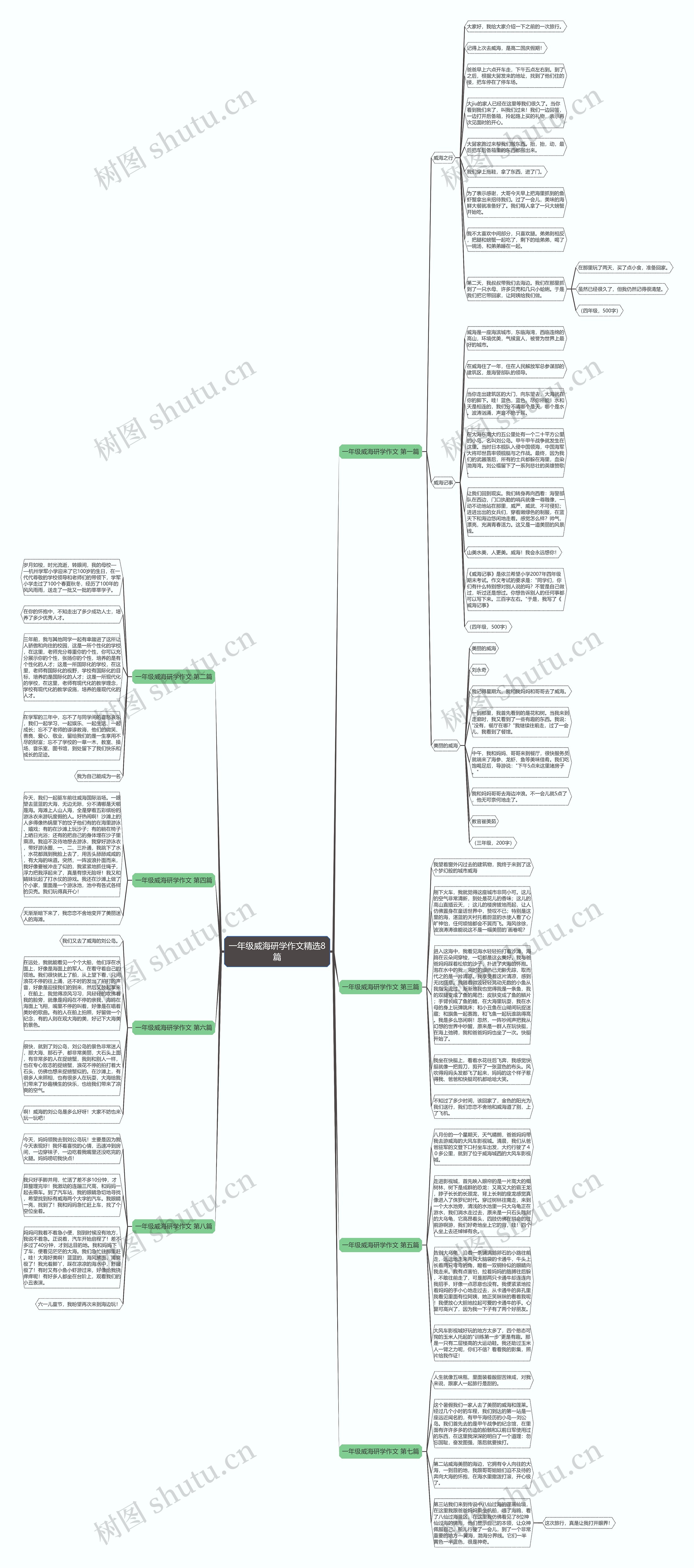 一年级威海研学作文精选8篇思维导图