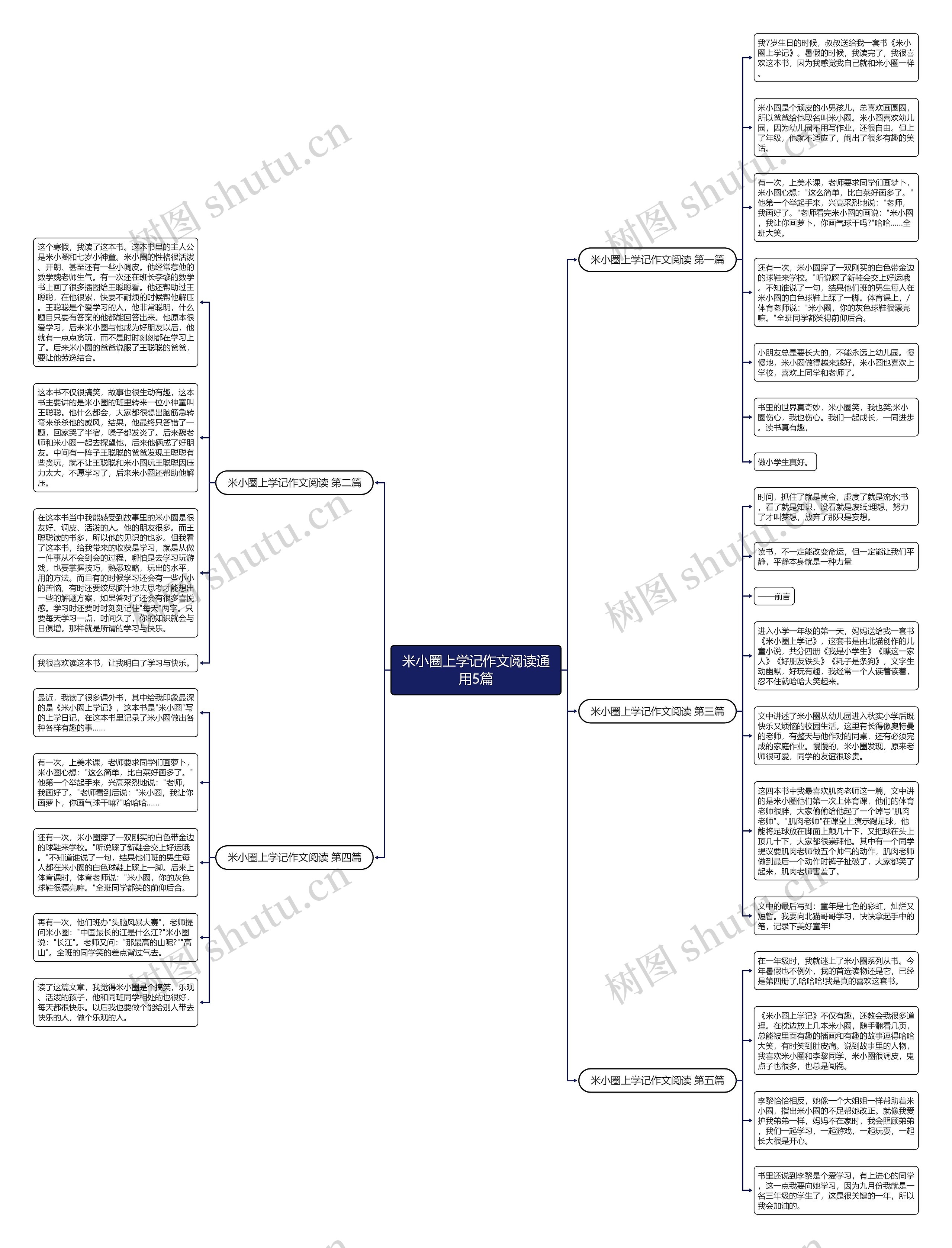 米小圈上学记作文阅读通用5篇思维导图