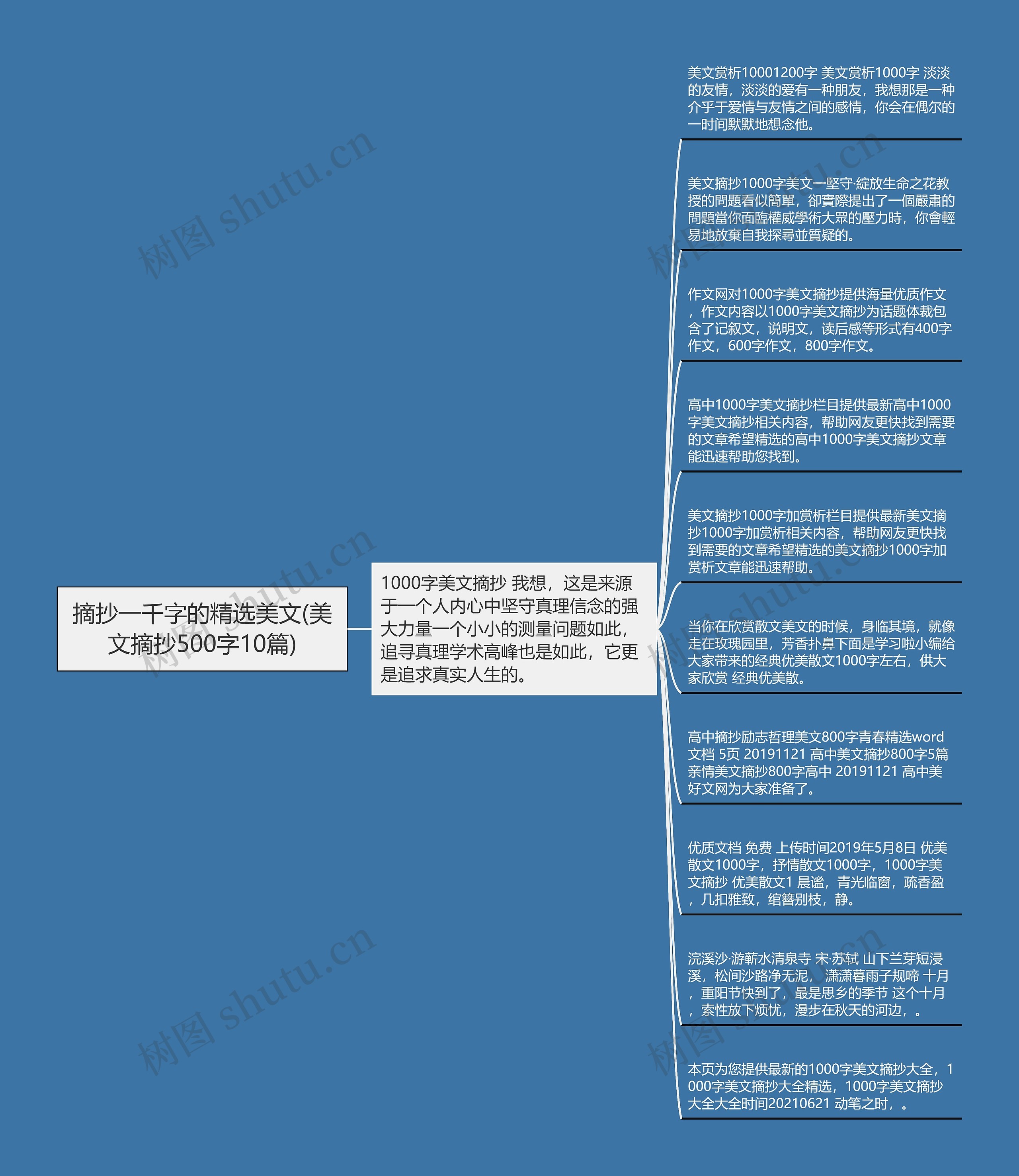 摘抄一千字的精选美文(美文摘抄500字10篇)思维导图