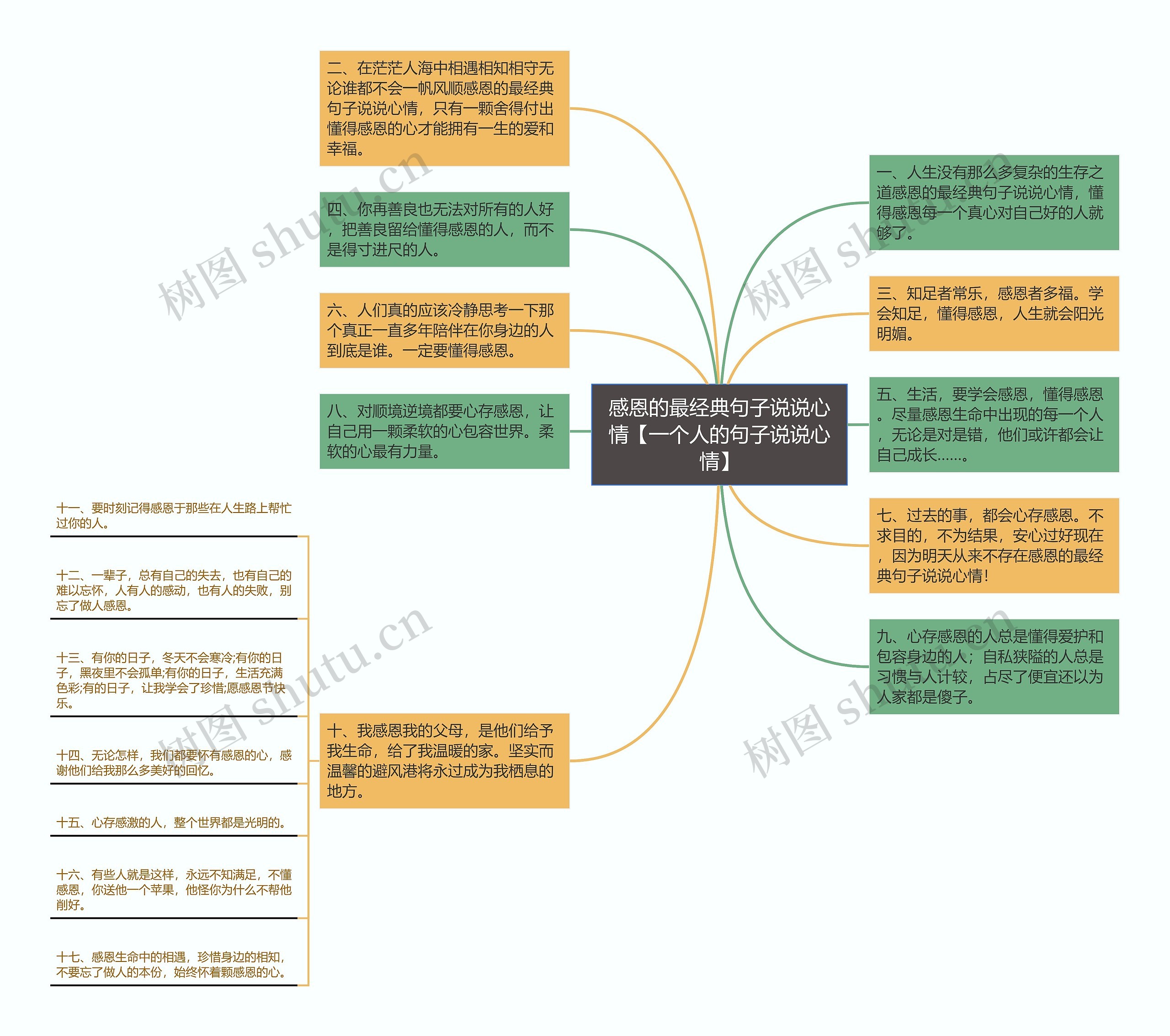 感恩的最经典句子说说心情【一个人的句子说说心情】思维导图