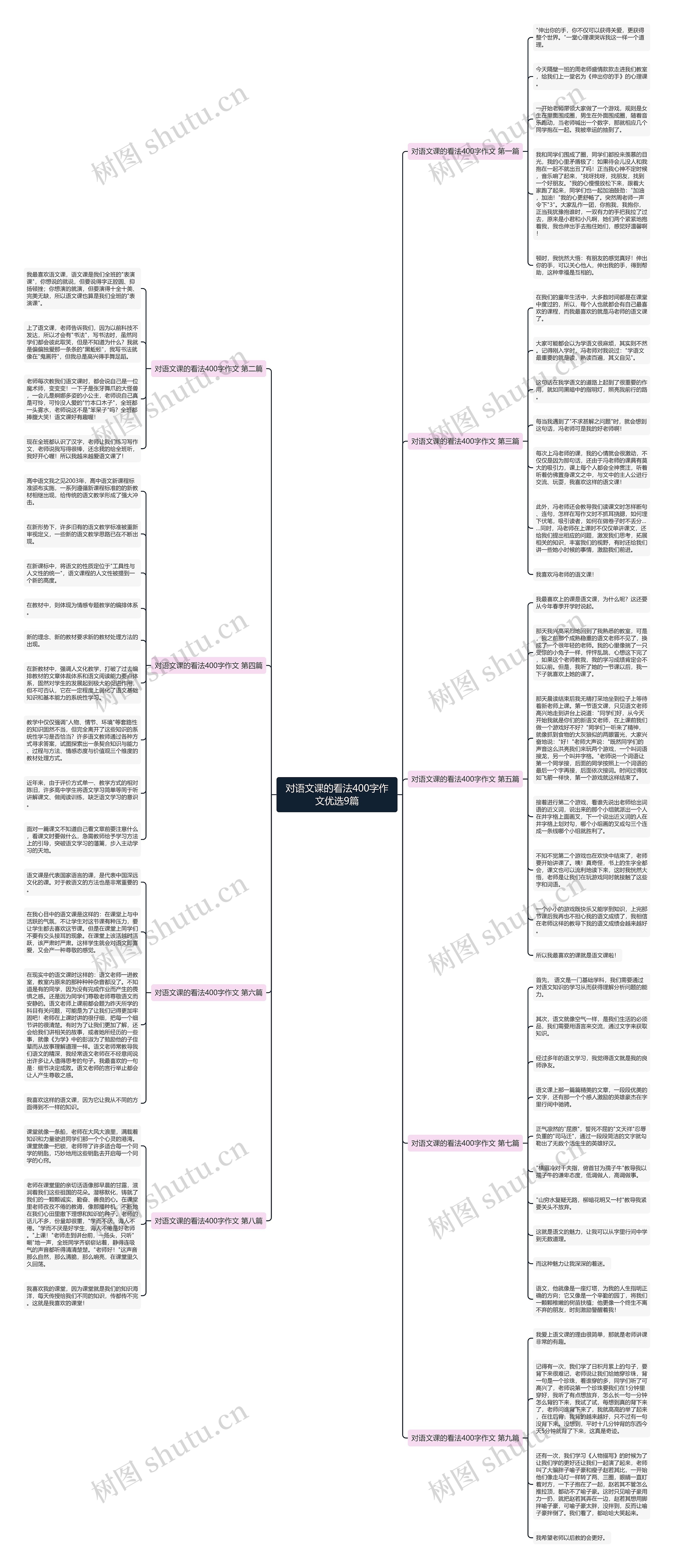 对语文课的看法400字作文优选9篇 对语文课的看法400字作文优选9篇