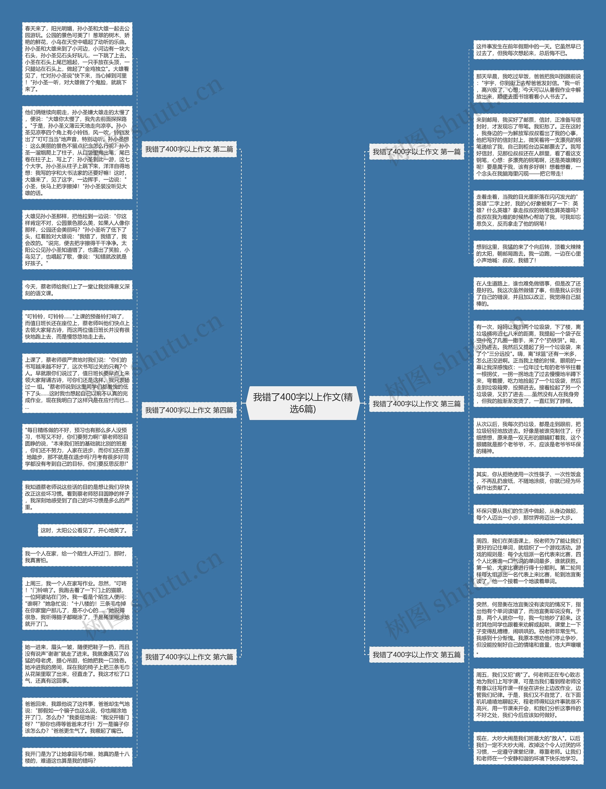 我错了400字以上作文(精选6篇)思维导图