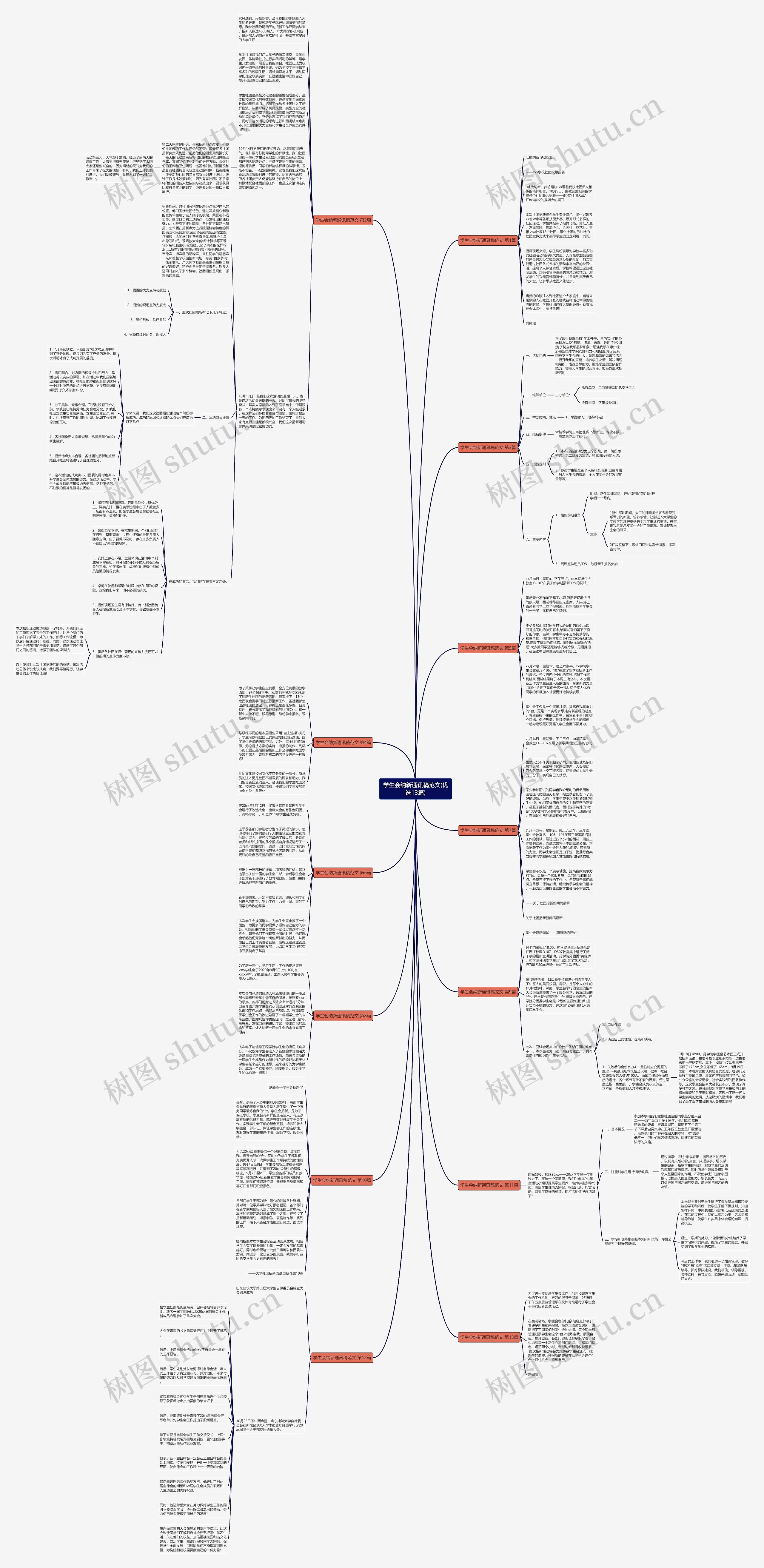 学生会纳新通讯稿范文(优选13篇)思维导图