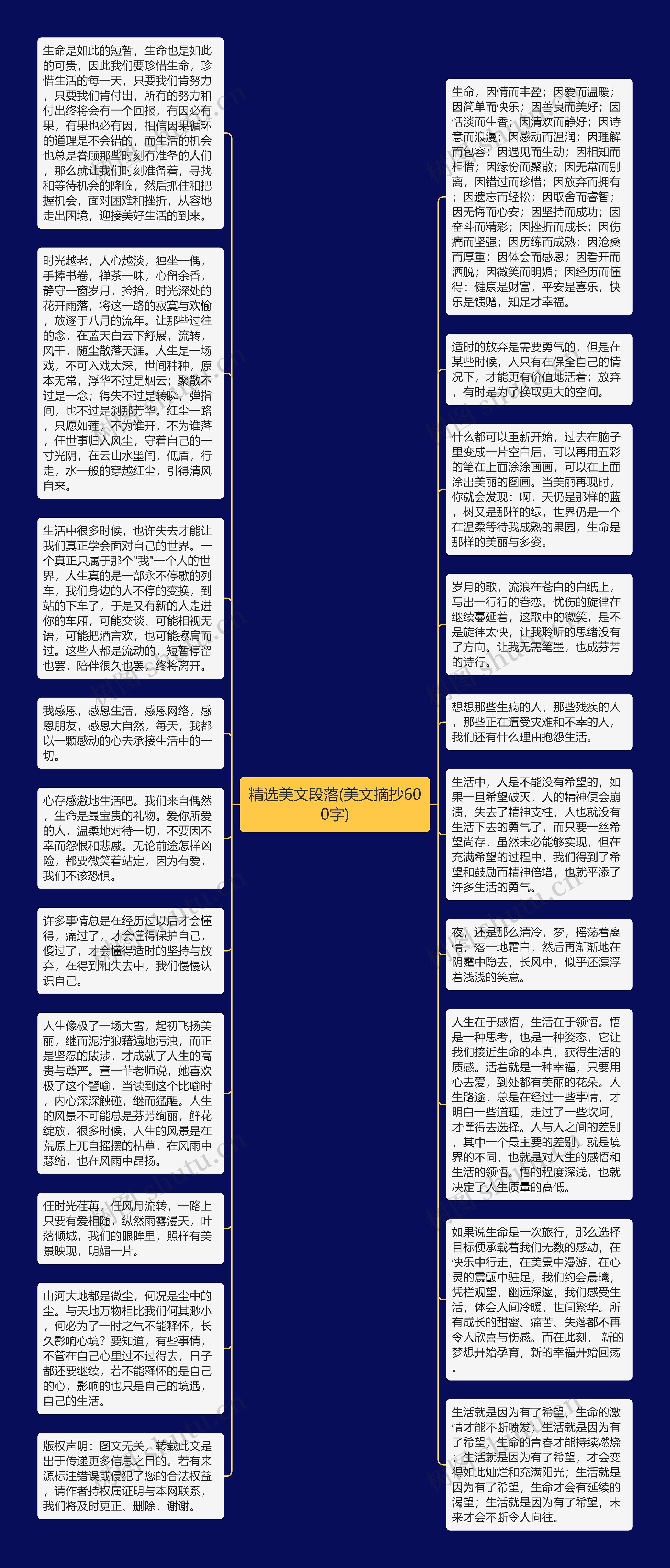 精选美文段落(美文摘抄600字)思维导图高清图 精选美文段落(美文摘抄600字)思维导图