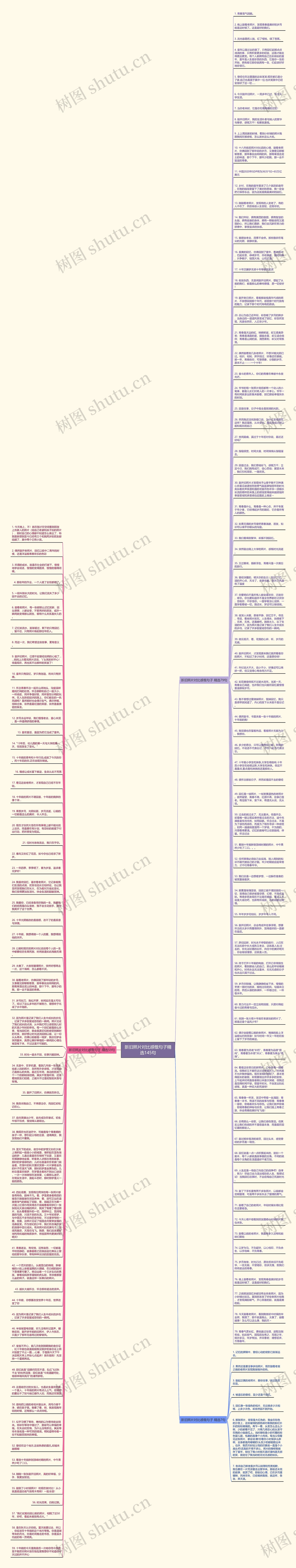 新旧照片对比感慨句子精选145句思维导图