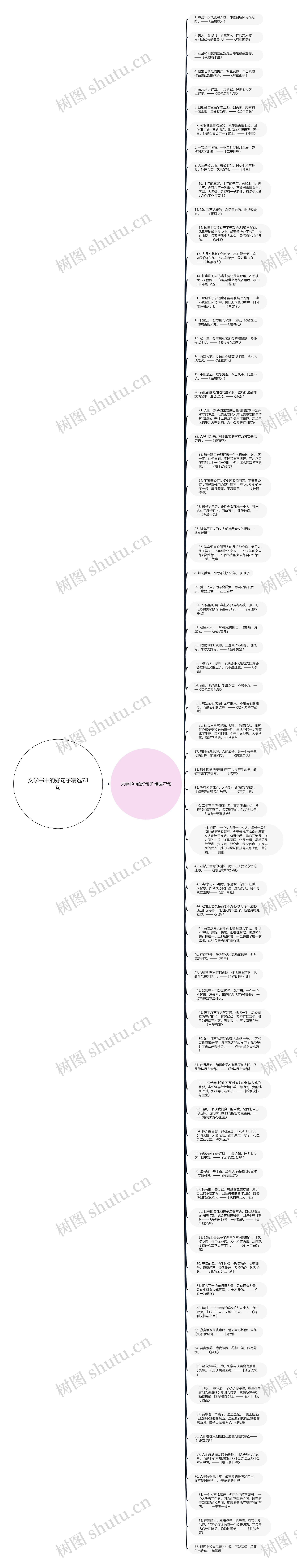 文学书中的好句子精选73句