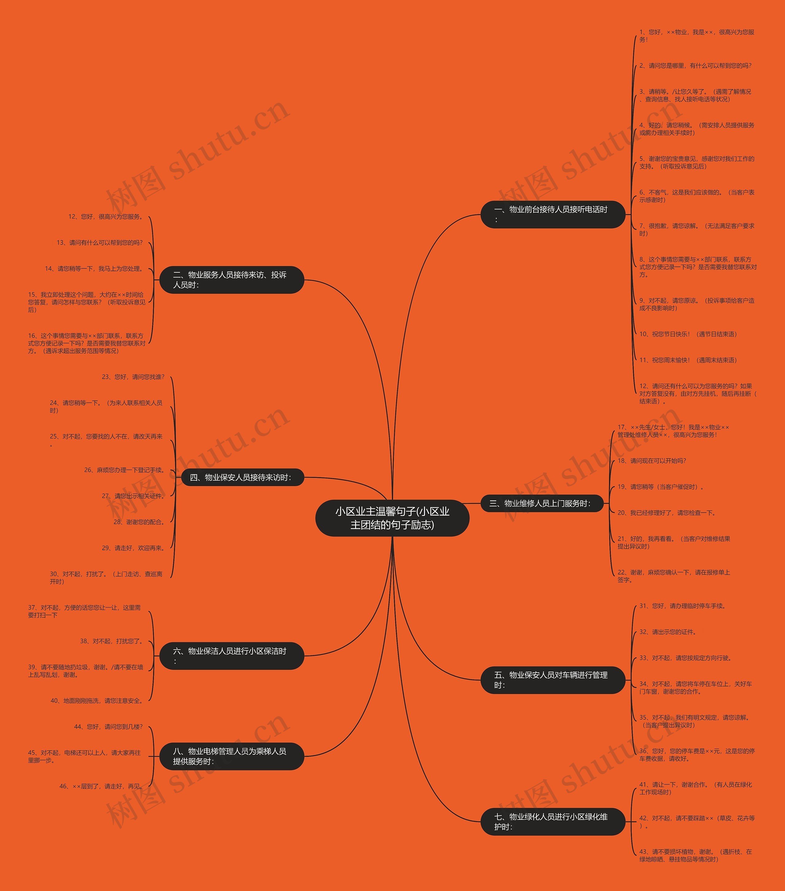 小区业主温馨句子(小区业主团结的句子励志) 小区业主温馨句子(小区业主团结的句子励志)