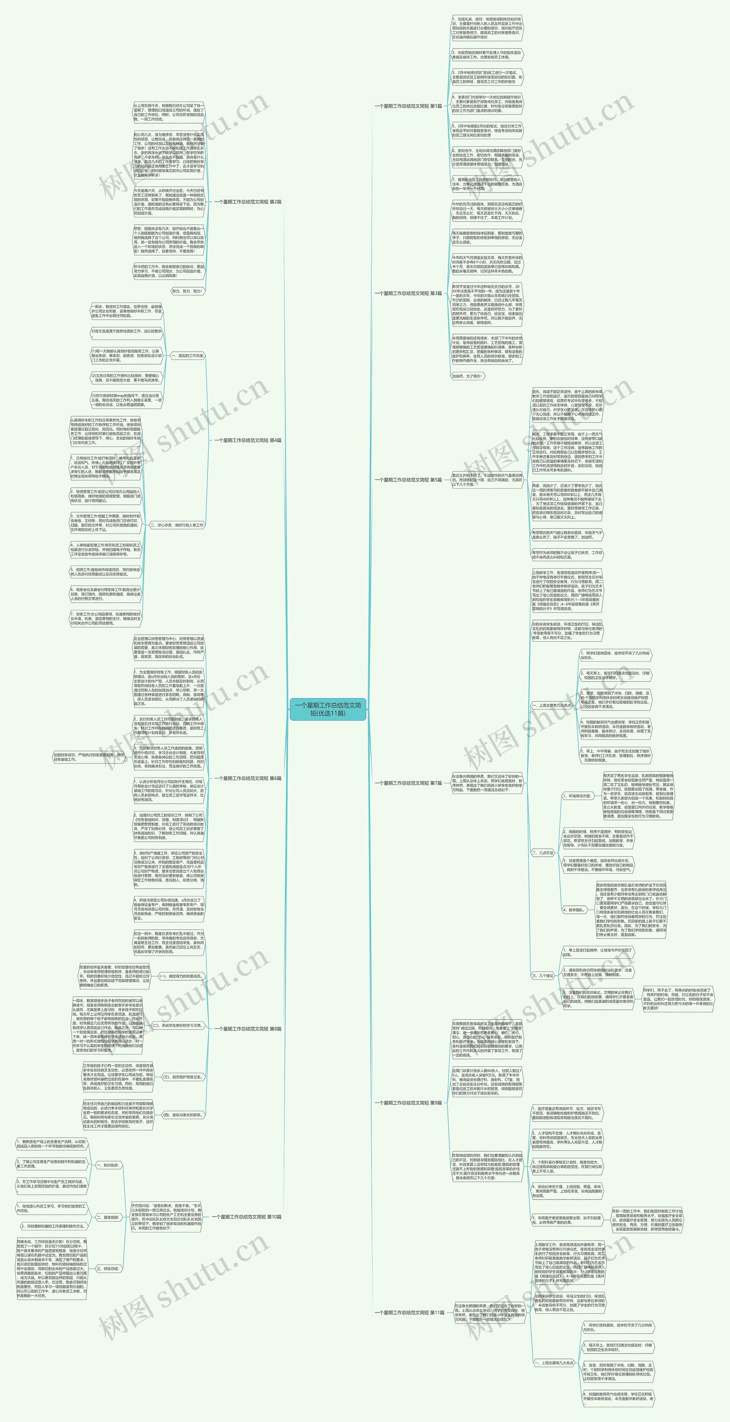 一个星期工作总结范文简短(优选11篇)思维导图