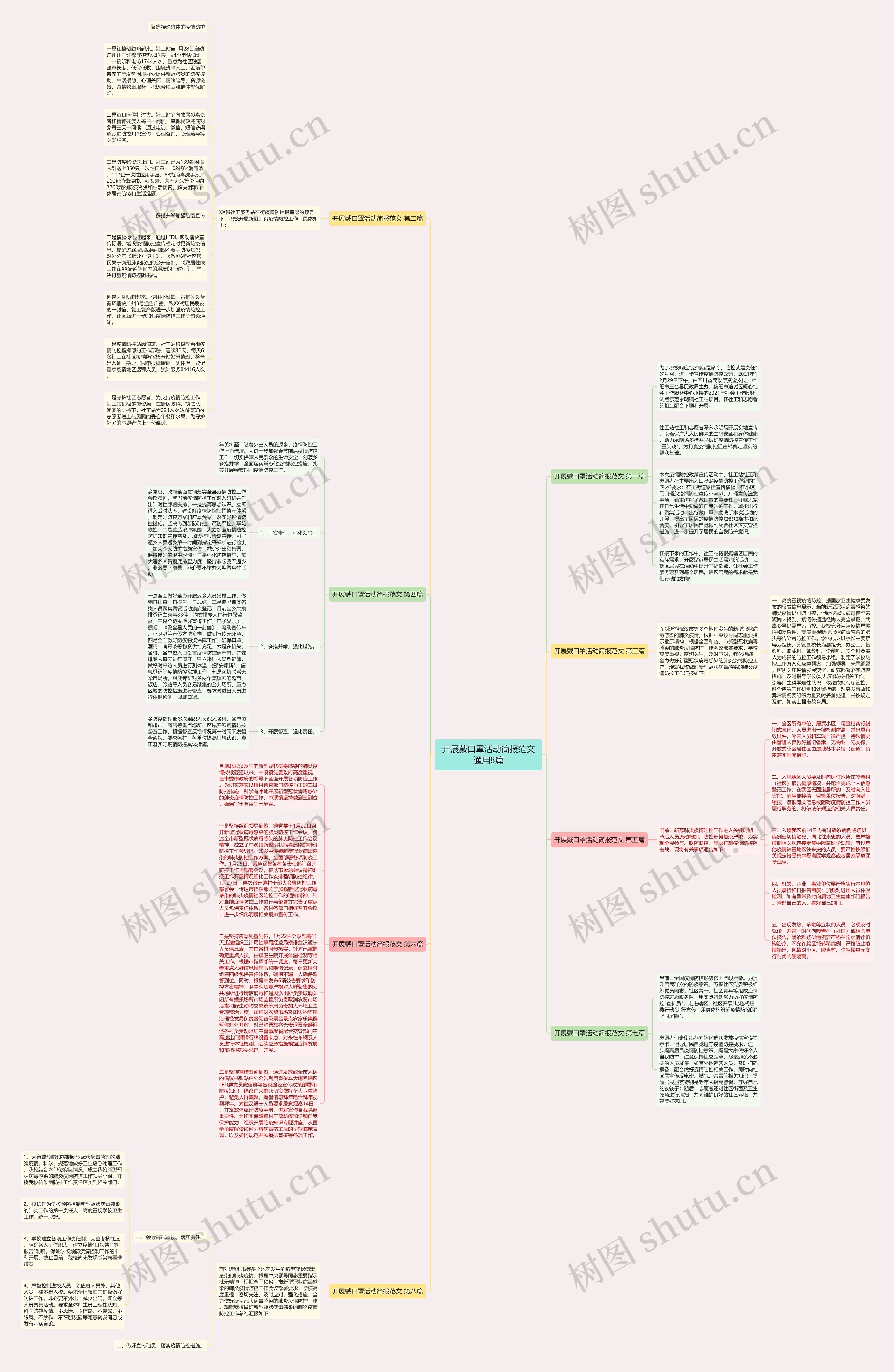 开展戴口罩活动简报范文通用8篇思维导图
