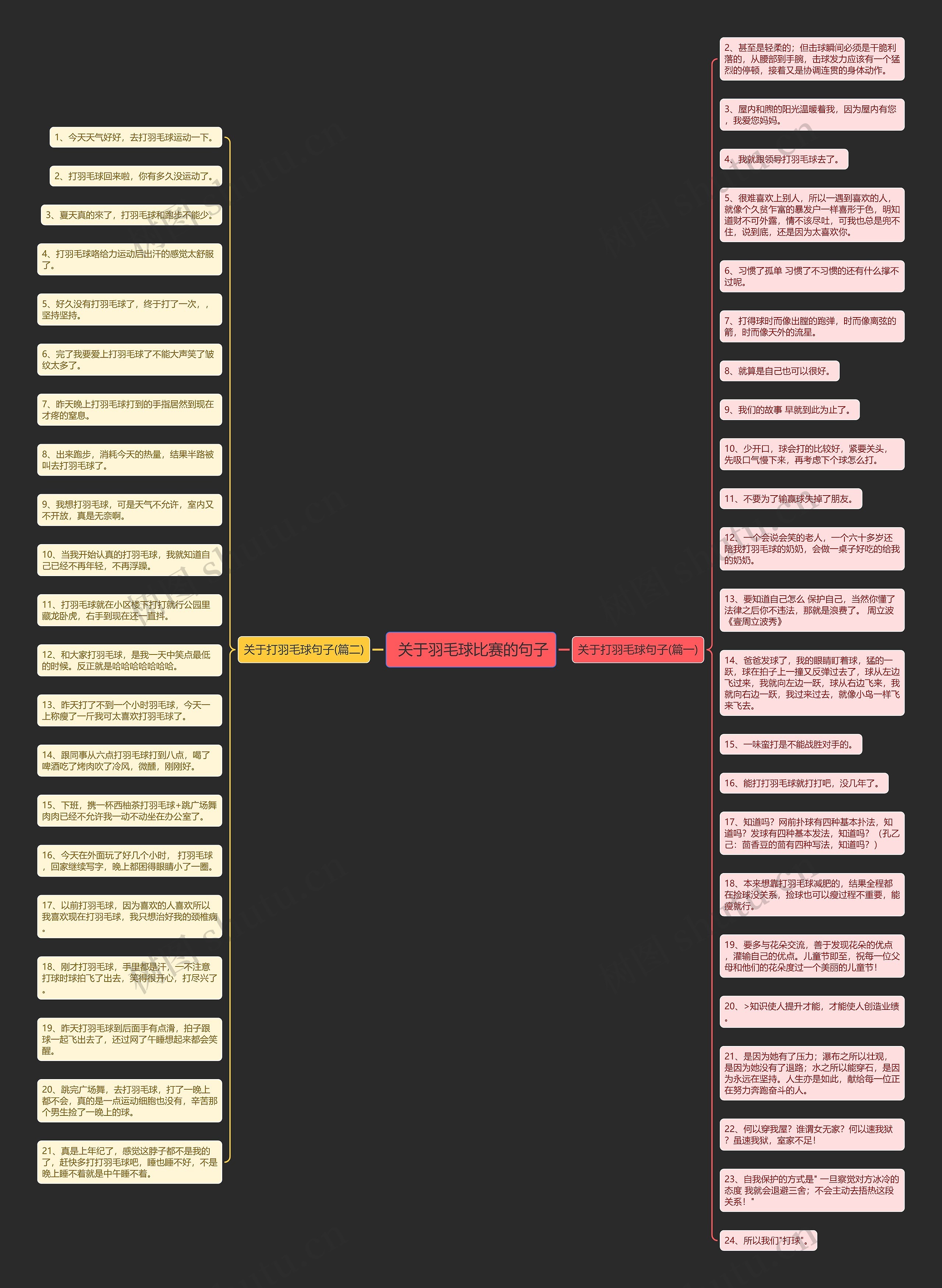  关于羽毛球比赛的句子思维导图