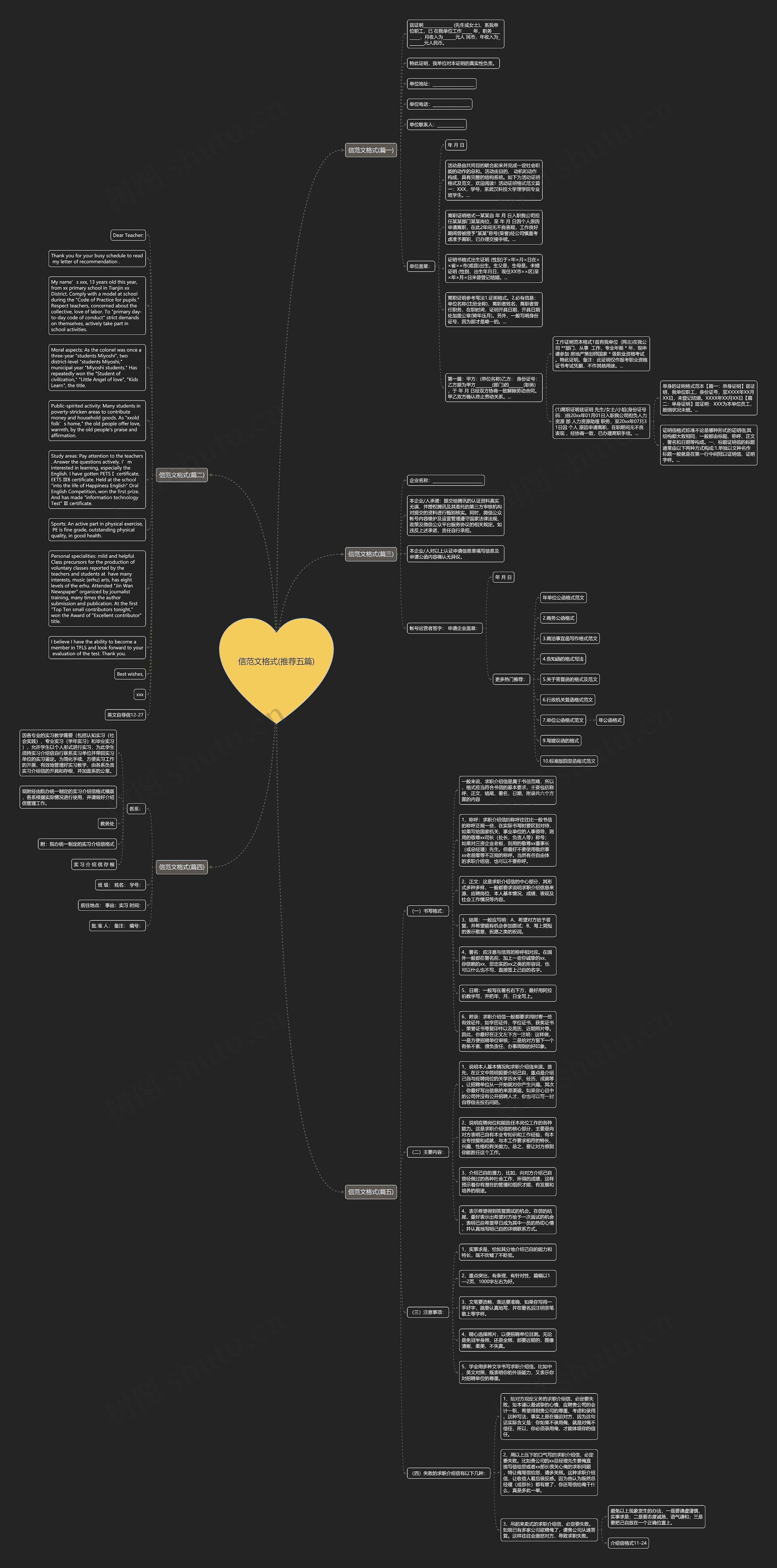 信范文格式(推荐五篇)思维导图
