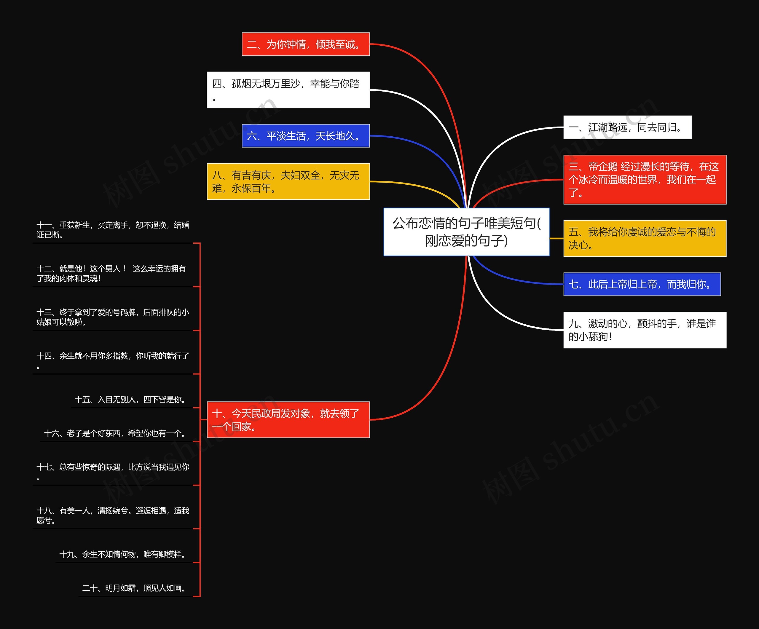 公布恋情的句子唯美短句(刚恋爱的句子)思维导图