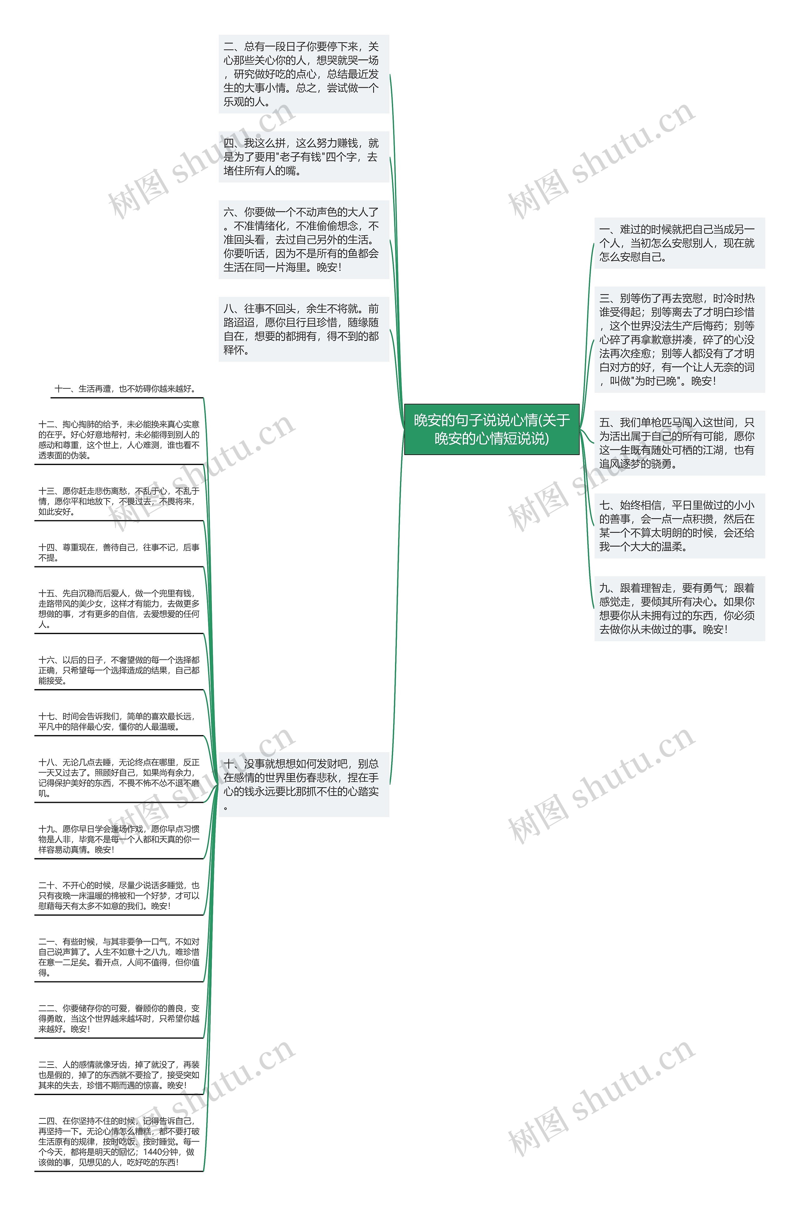 晚安的句子说说心情(关于晚安的心情短说说)