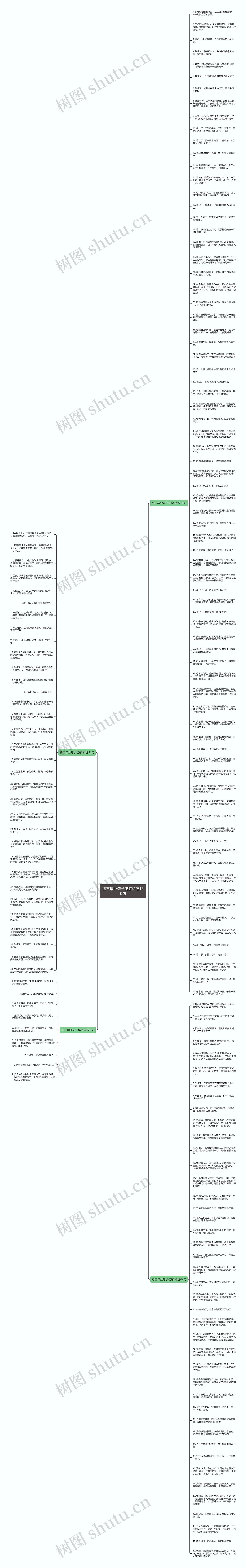 初三毕业句子伤感精选160句思维导图