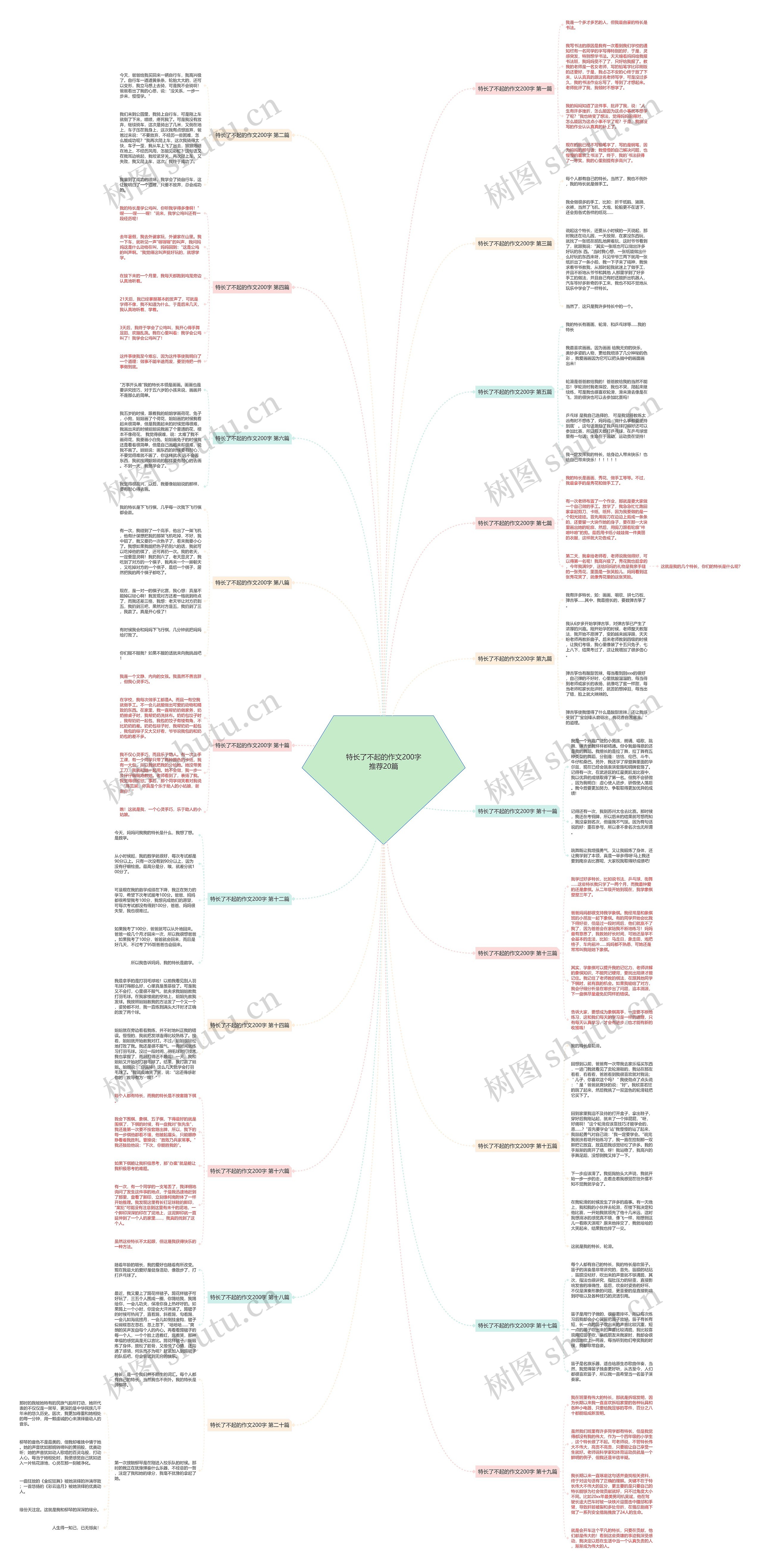 特长了不起的作文200字推荐20篇思维导图