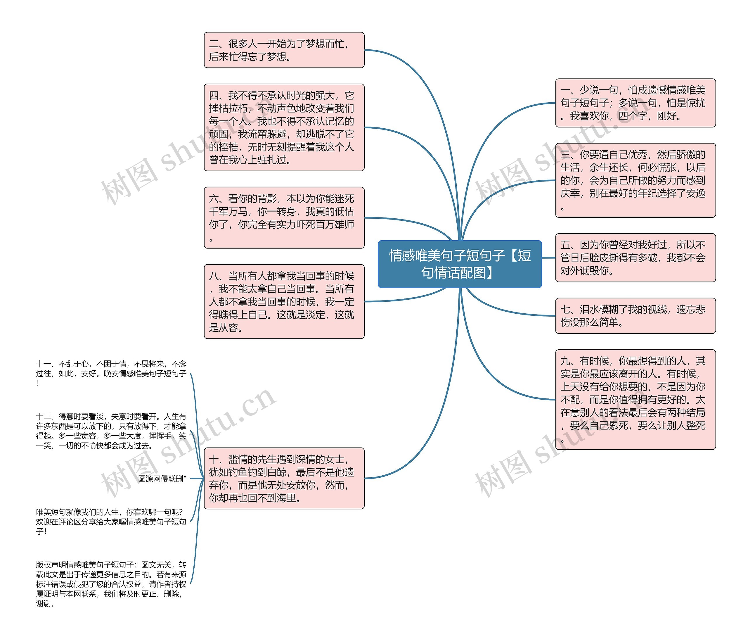 情感唯美句子短句子【短句情话配图】思维导图