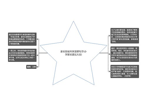 家长陪餐共享温馨句子(小学家长建议大全)