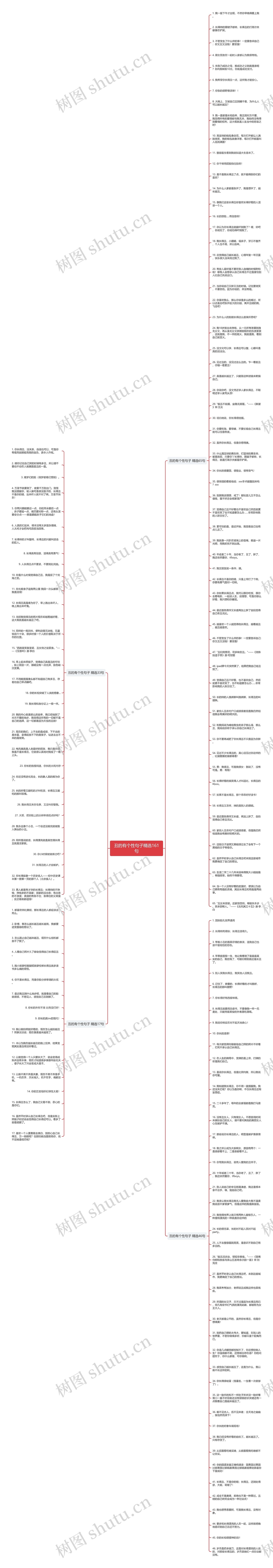 丑的有个性句子精选161句思维导图