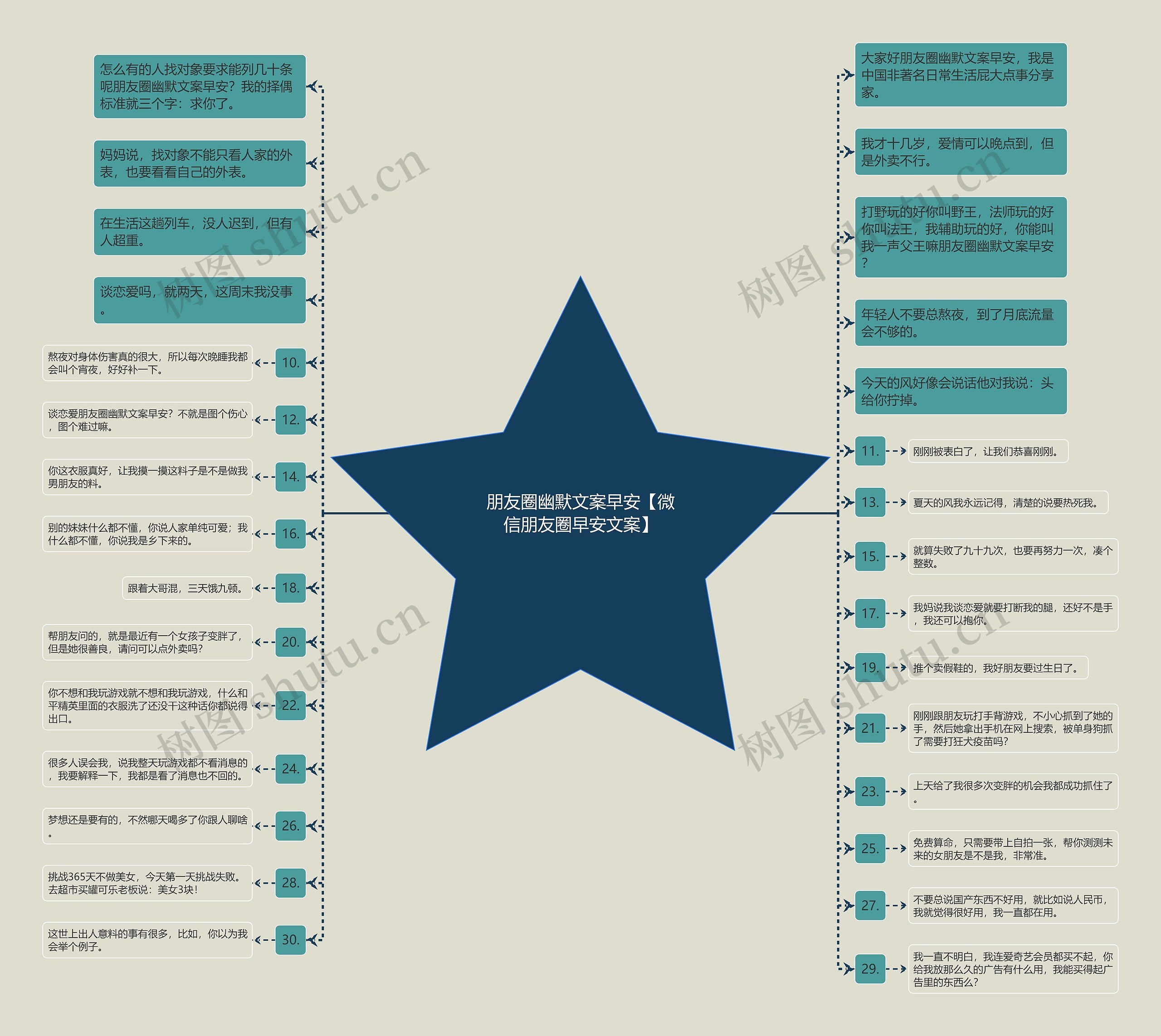 朋友圈幽默文案早安【微信朋友圈早安文案】 朋友圈幽默文案早安【微信朋友圈早安文案】