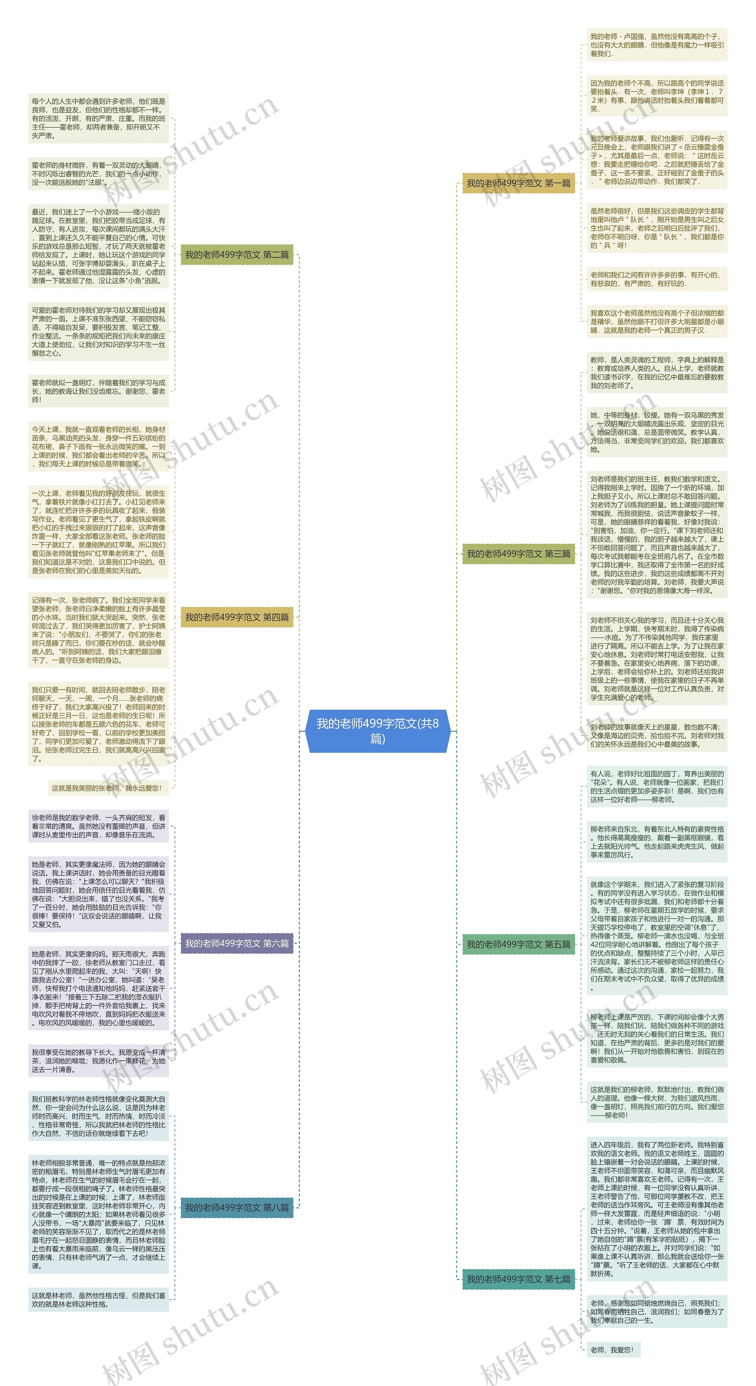 我的老师499字范文(共8篇)思维导图