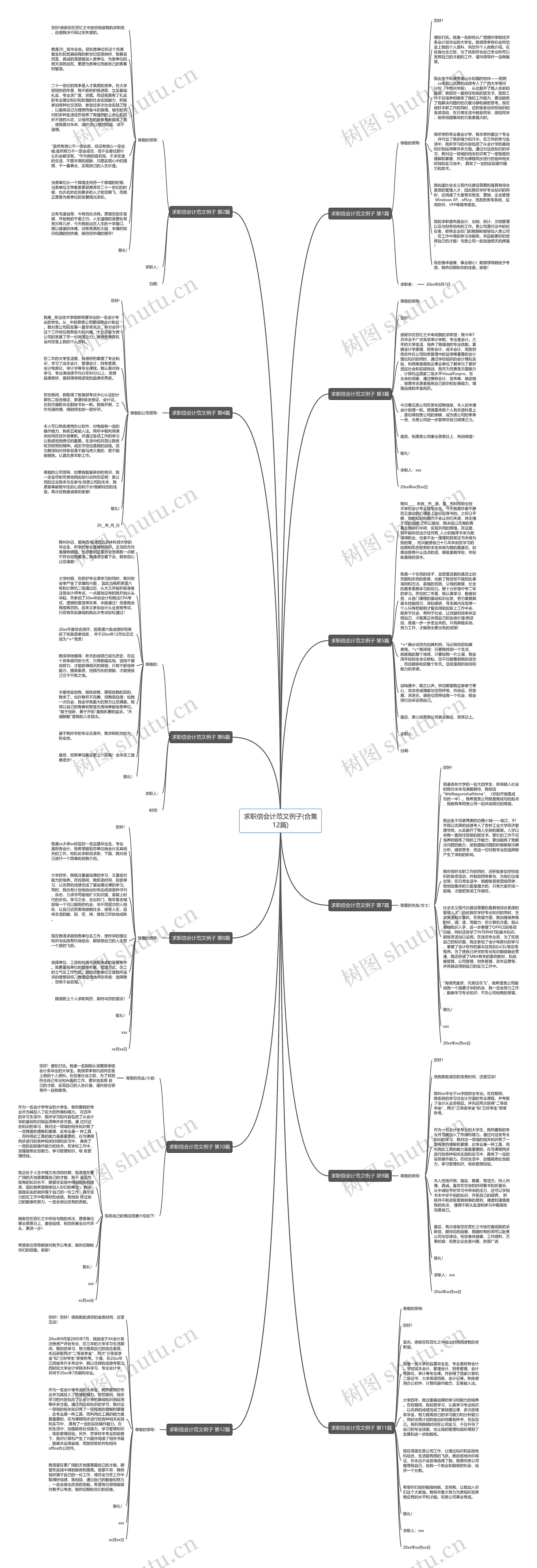 求职信会计范文例子(合集12篇)思维导图