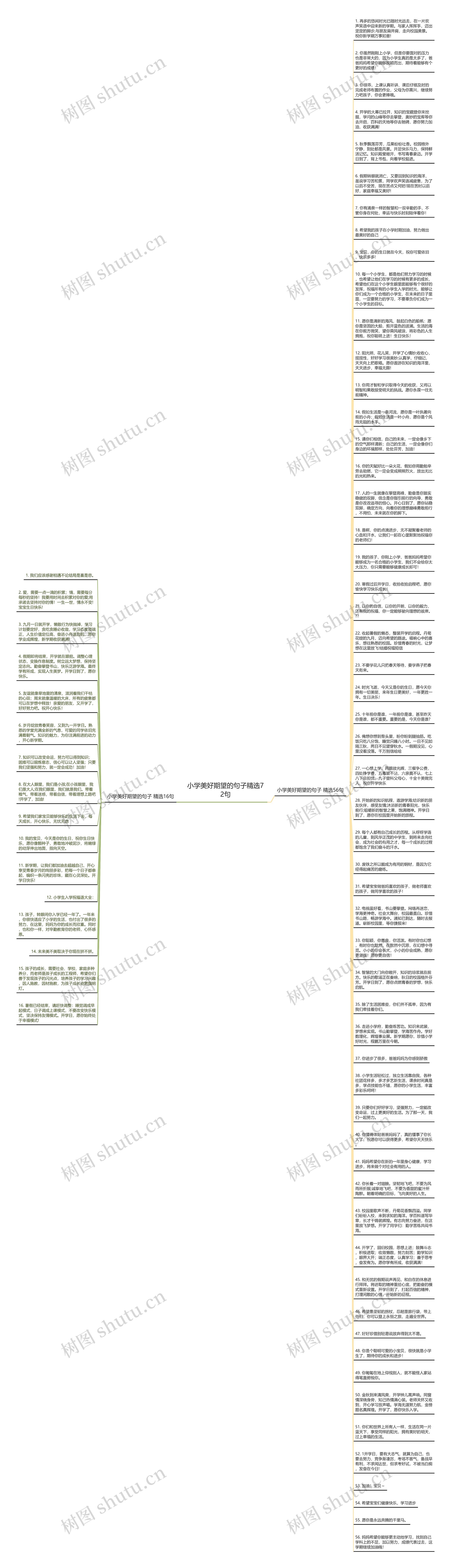 小学美好期望的句子精选72句思维导图