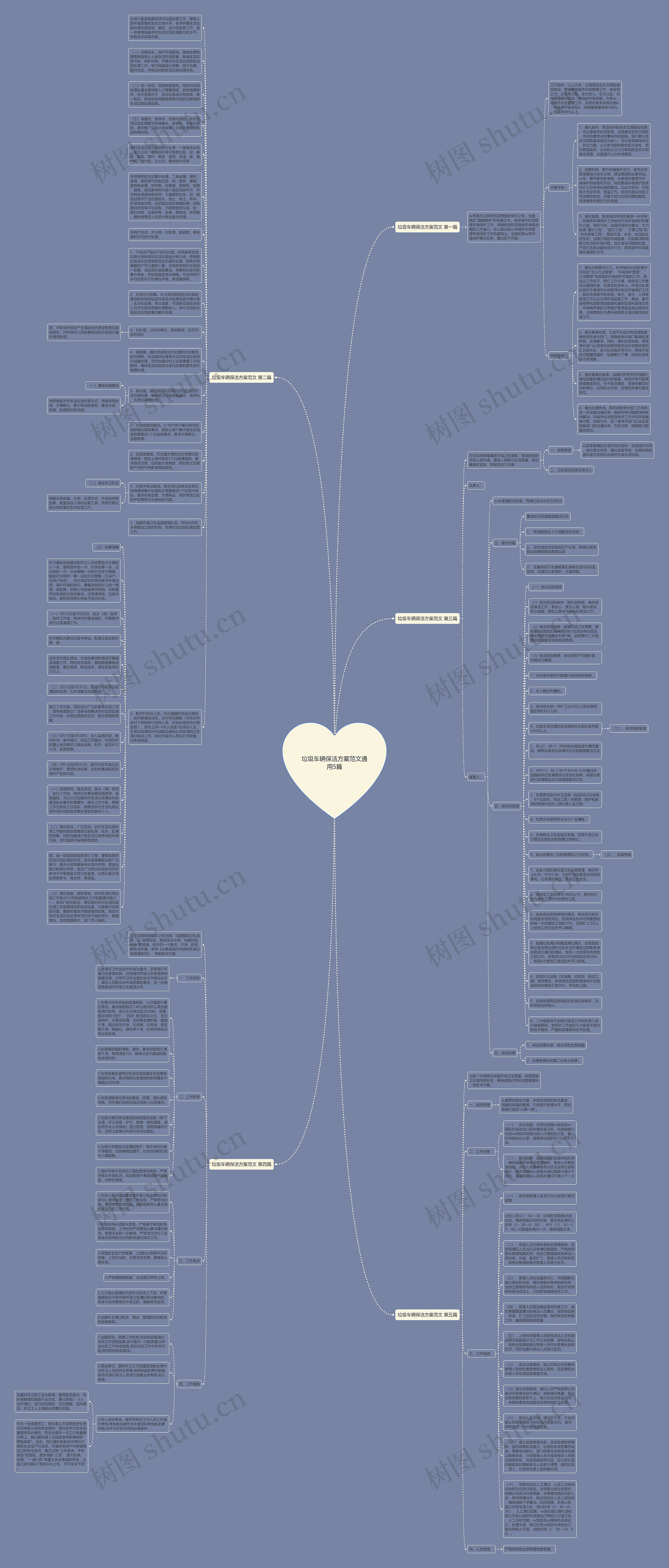垃圾车辆保洁方案范文通用5篇思维导图