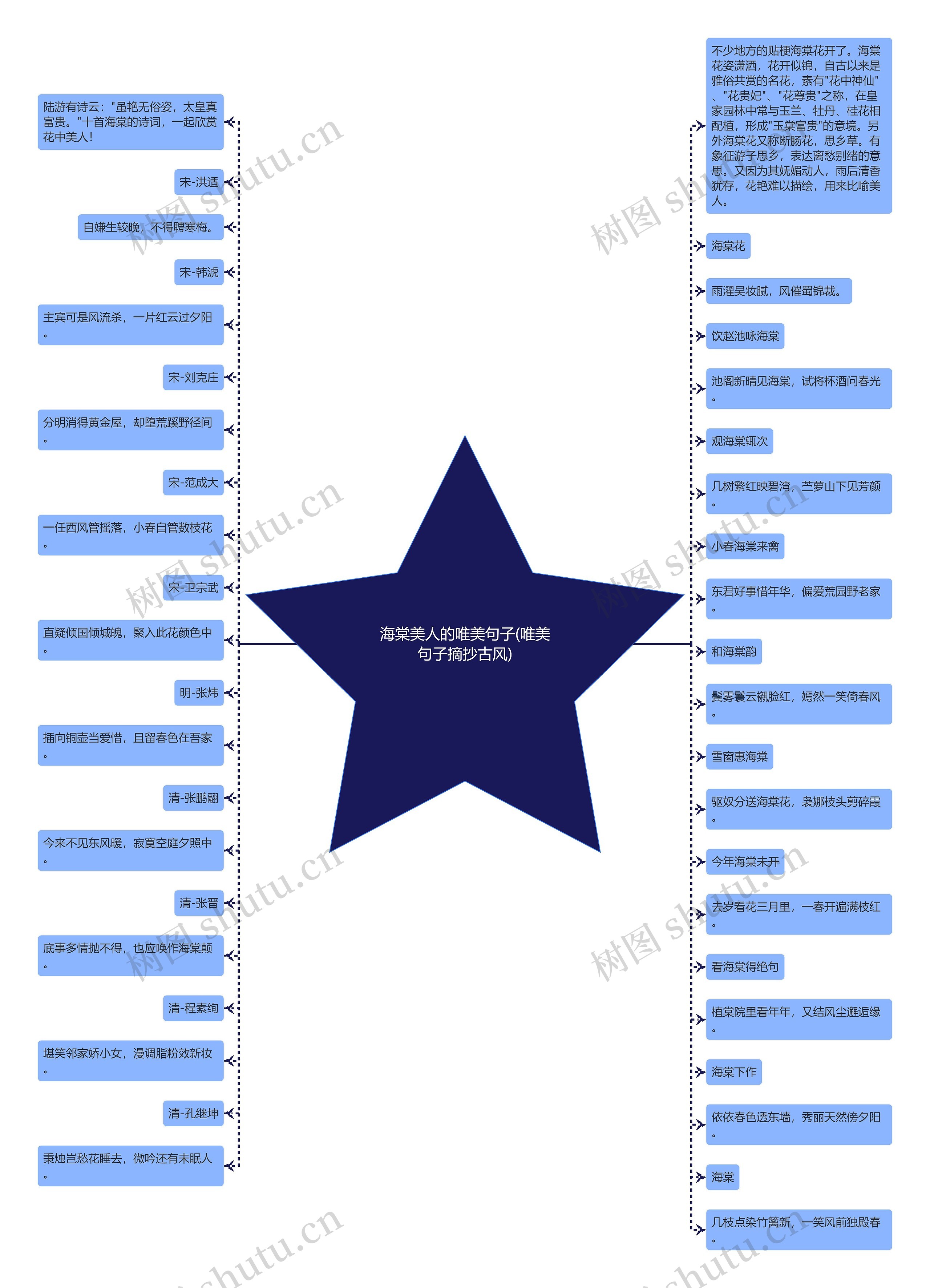 海棠美人的唯美句子(唯美句子摘抄古风) 海棠美人的唯美句子(唯美句子摘抄古风)